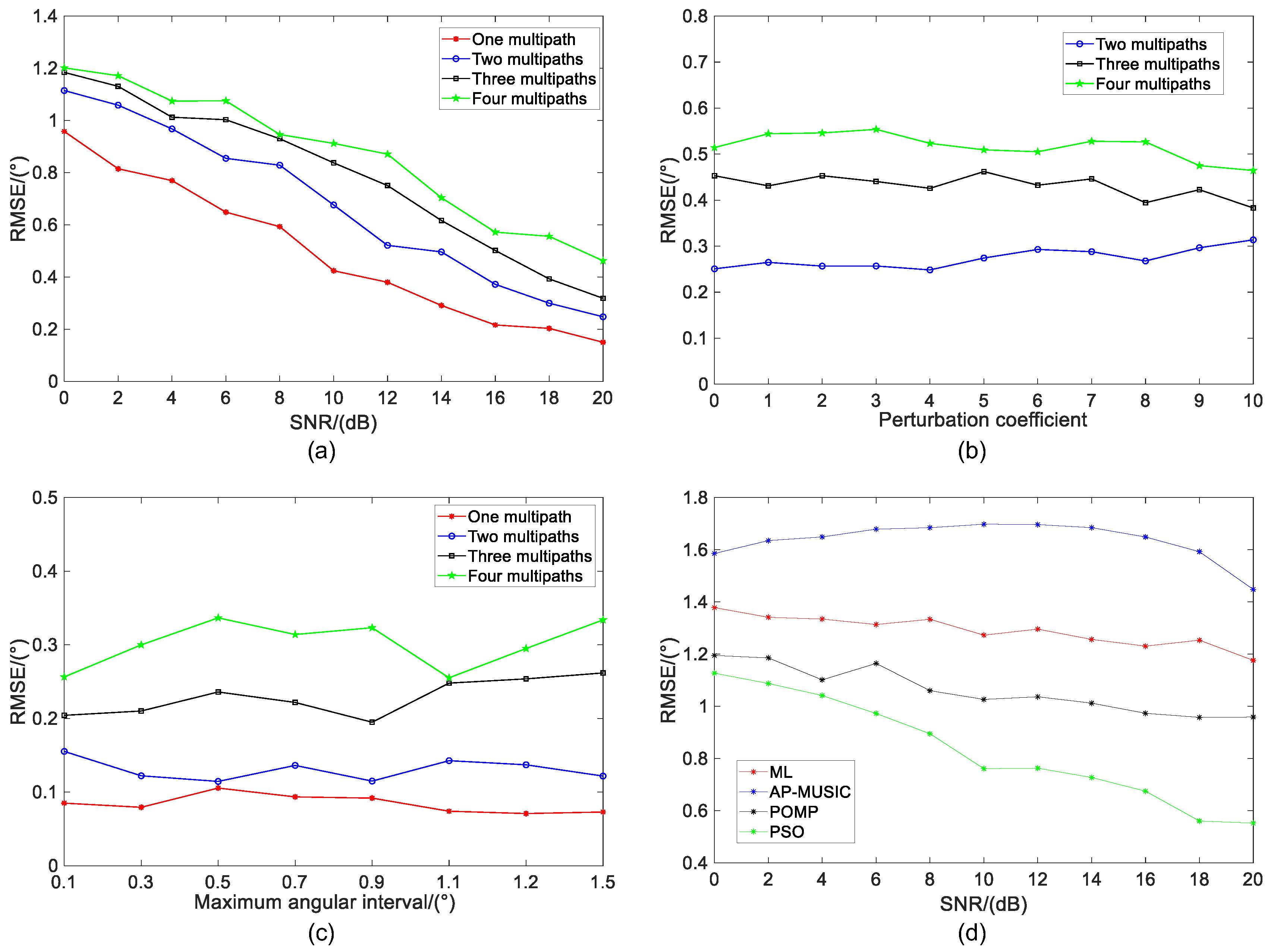 Remotesensing 14 03533 g006