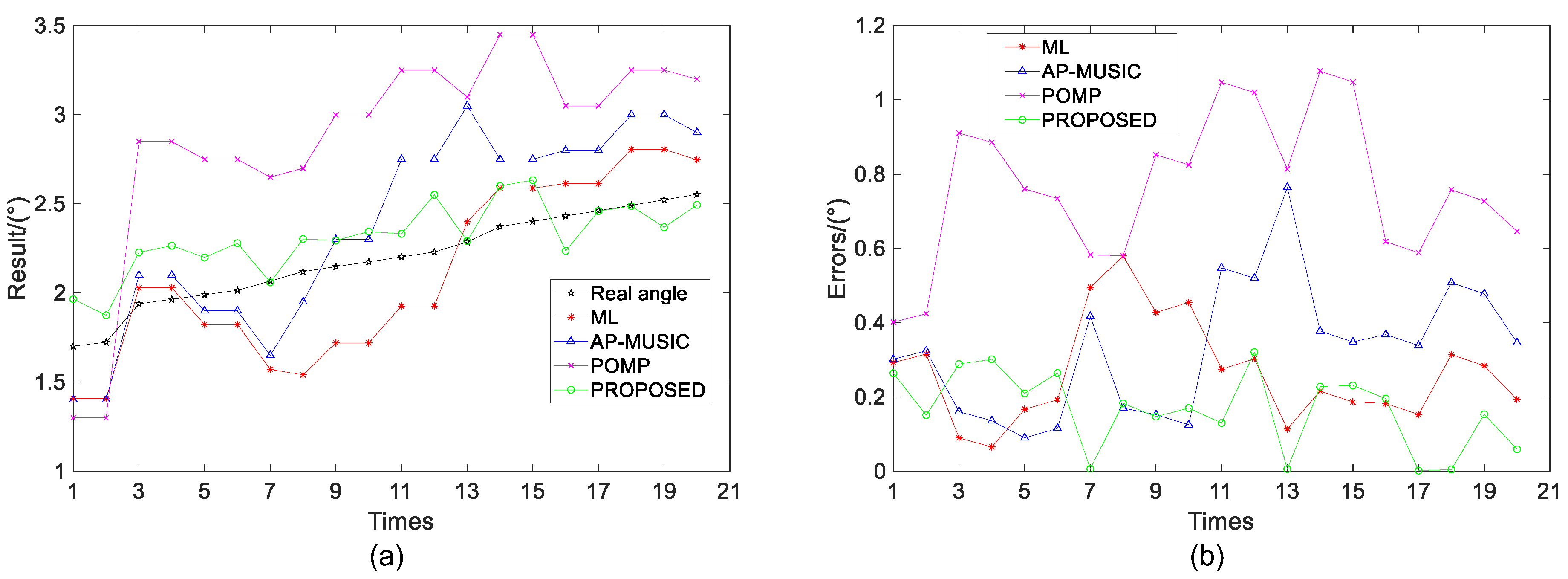 Remotesensing 14 03533 g007