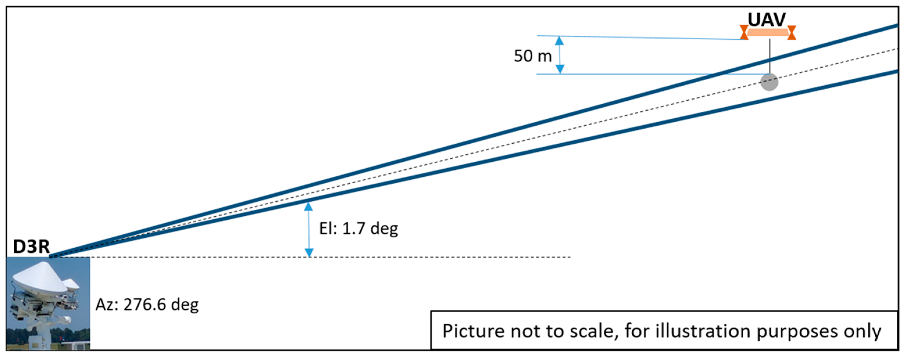Remotesensing 14 03534 g004