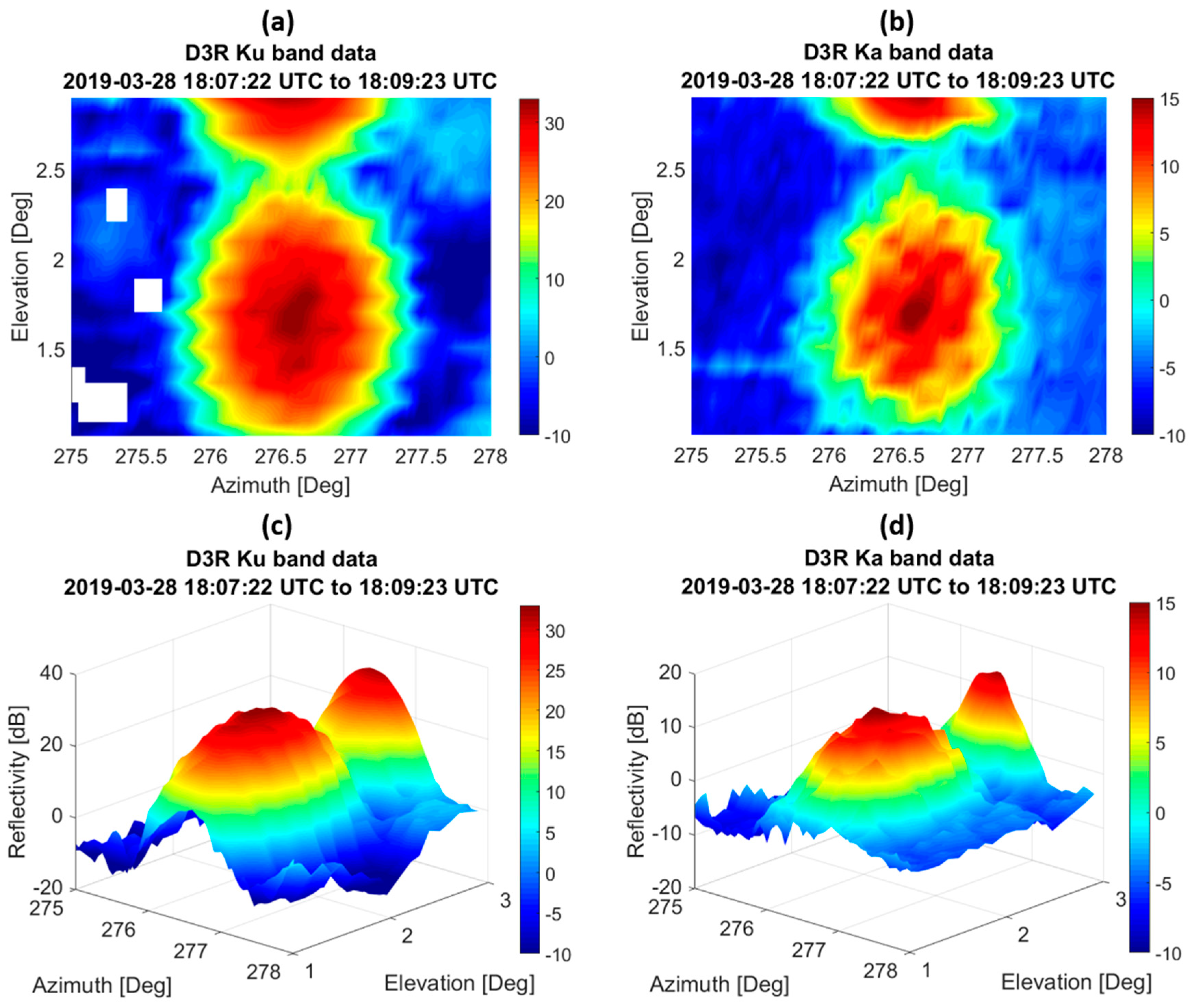 Remotesensing 14 03534 g005