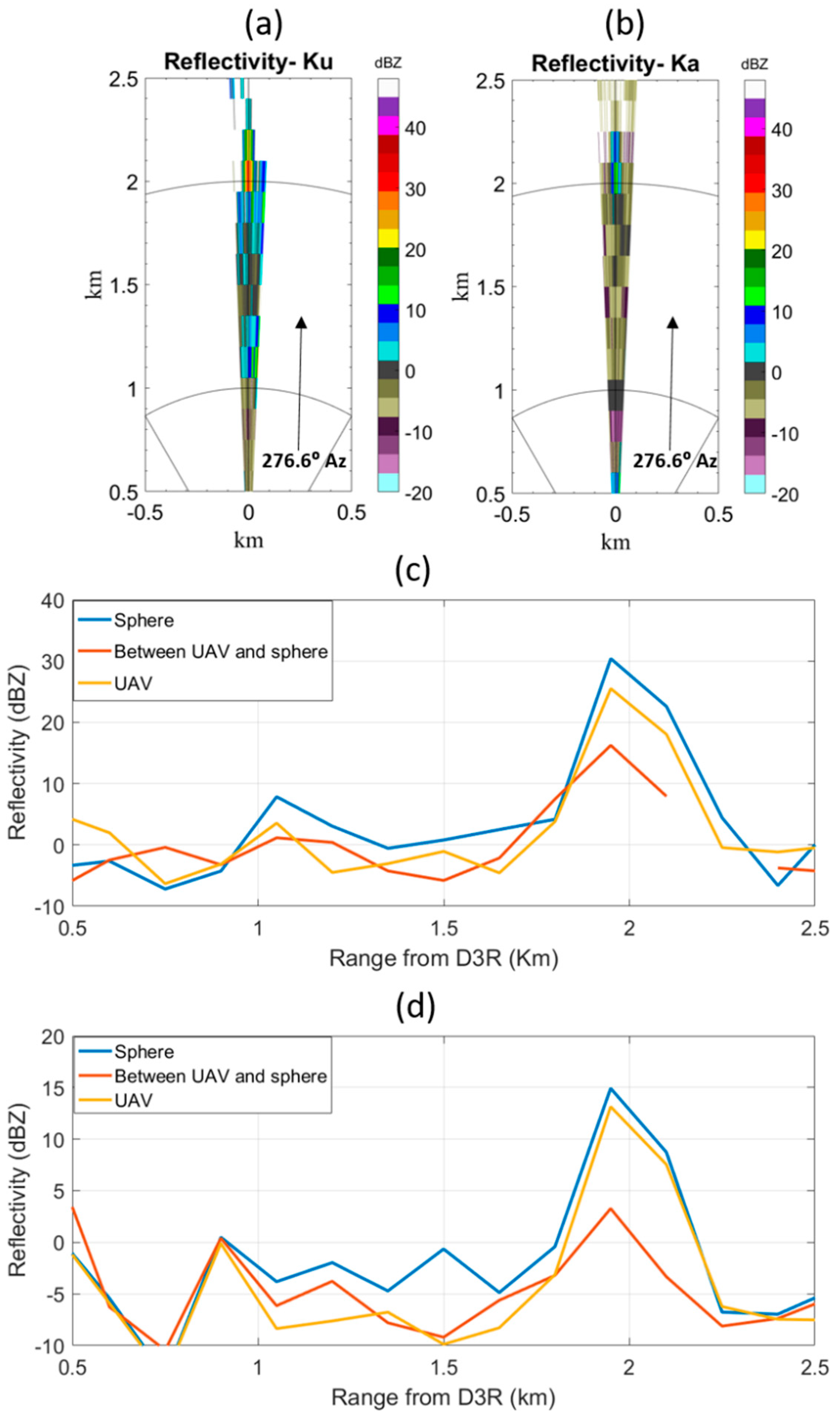 Remotesensing 14 03534 g006