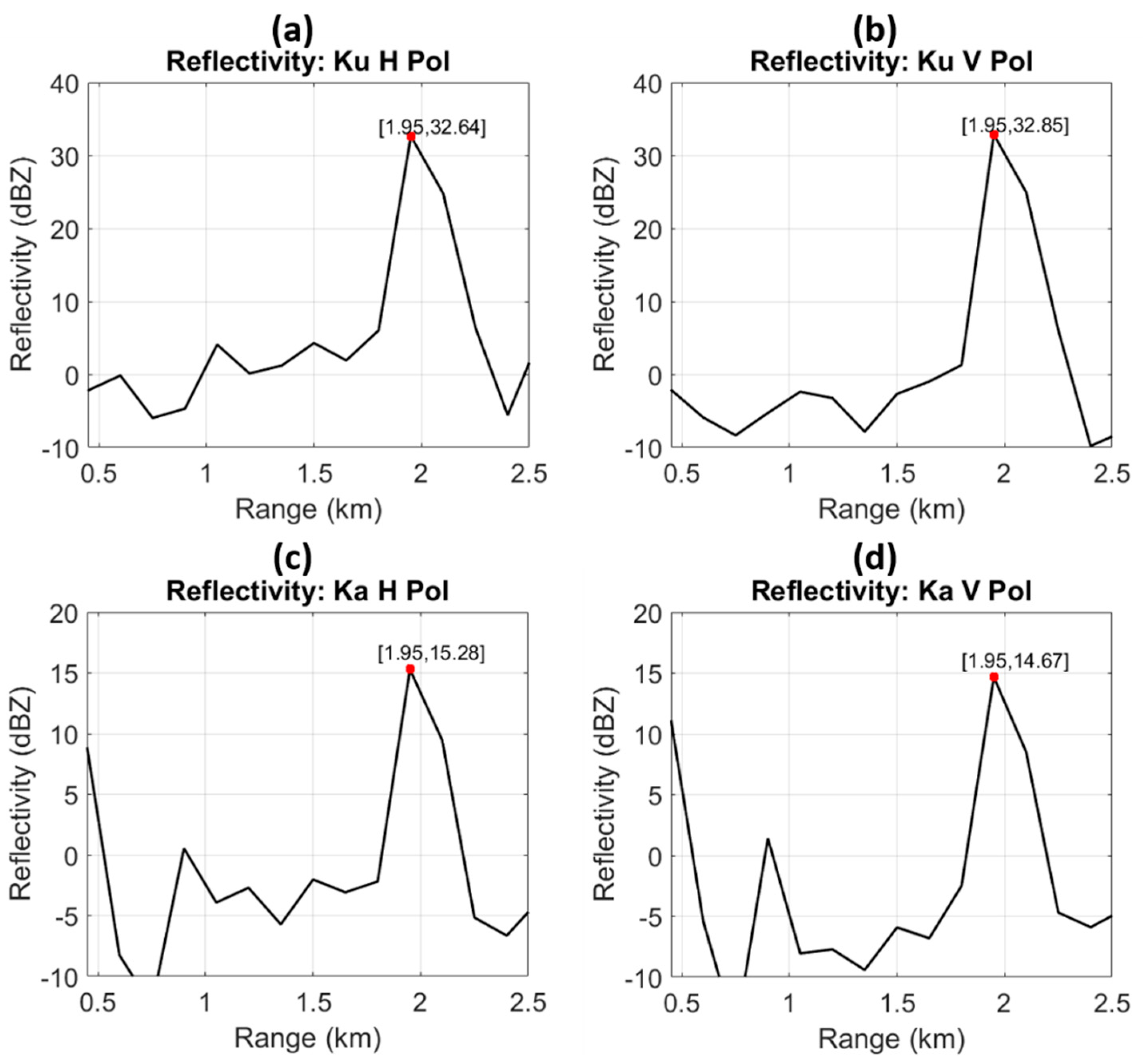 Remotesensing 14 03534 g007