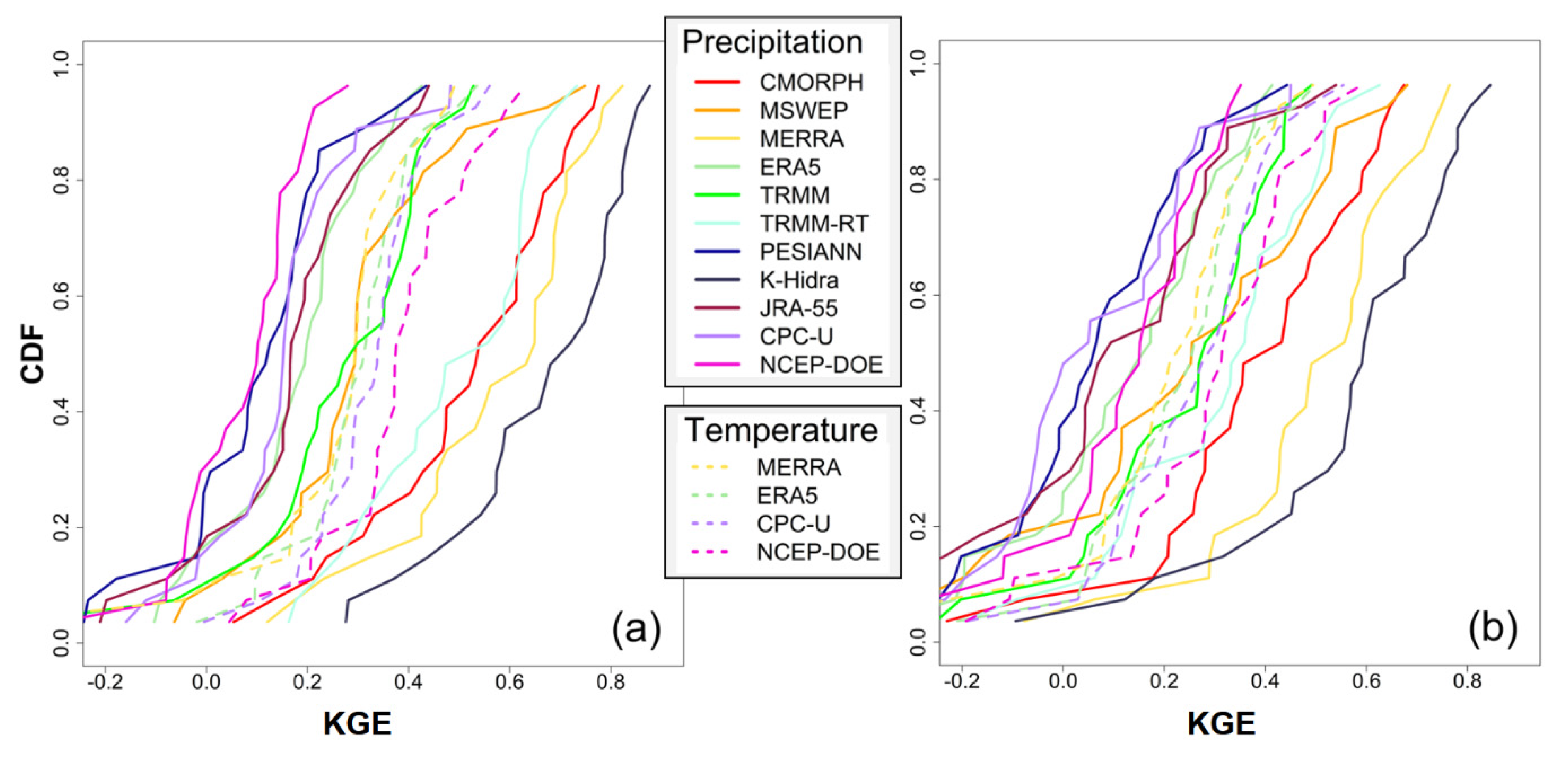 Remotesensing 14 03535 g007