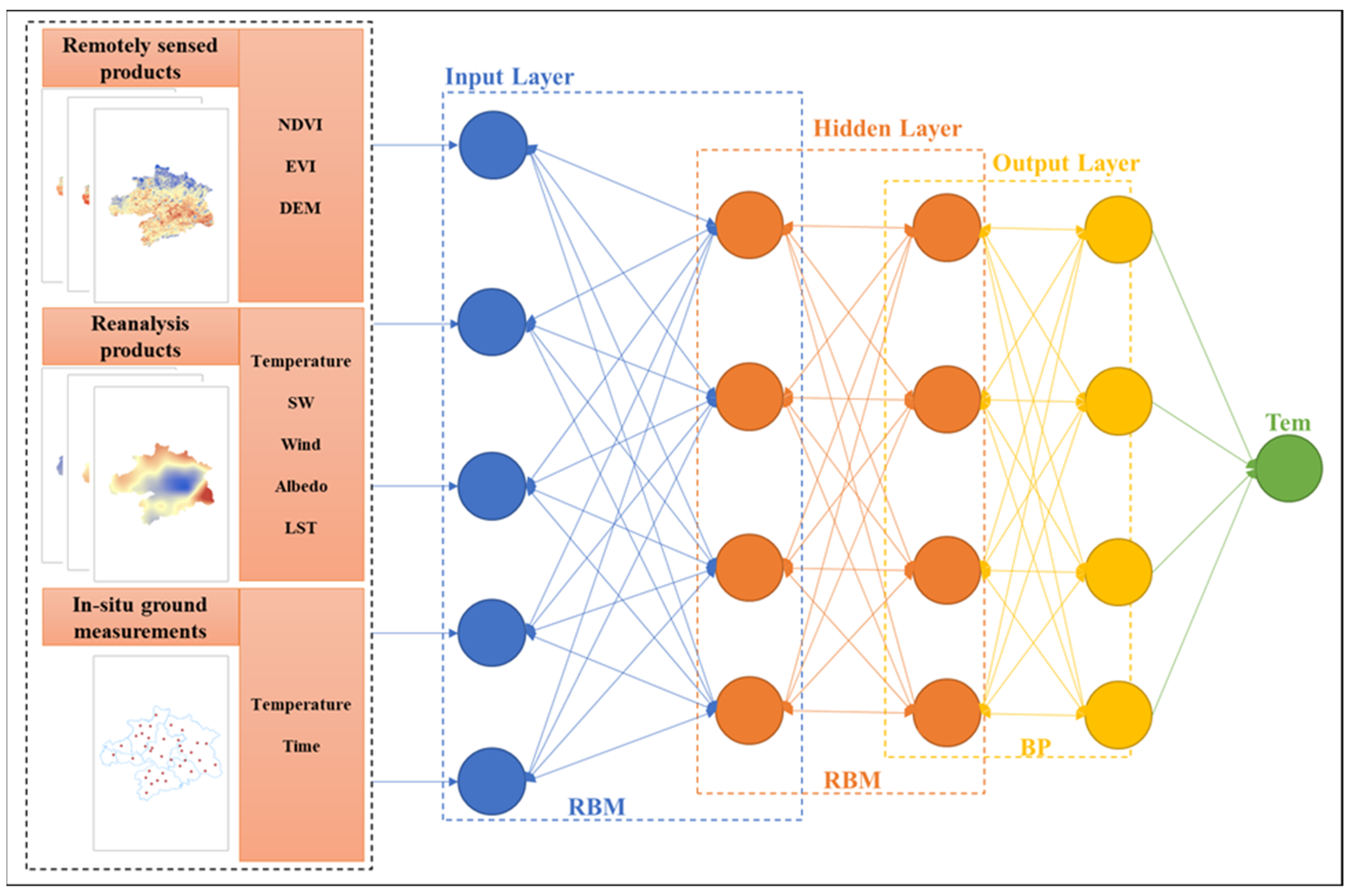Remotesensing 14 03536 g003