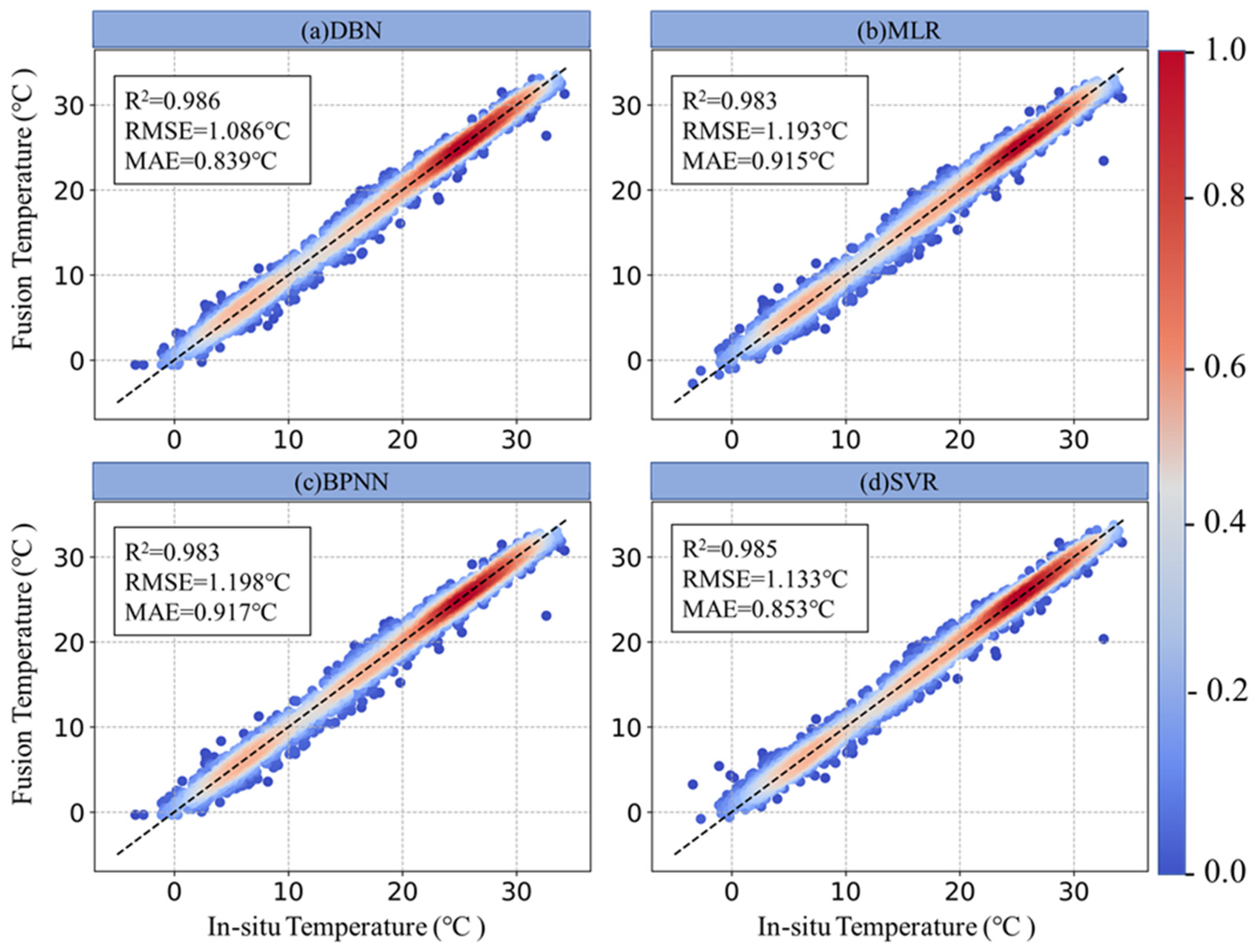 Remotesensing 14 03536 g005
