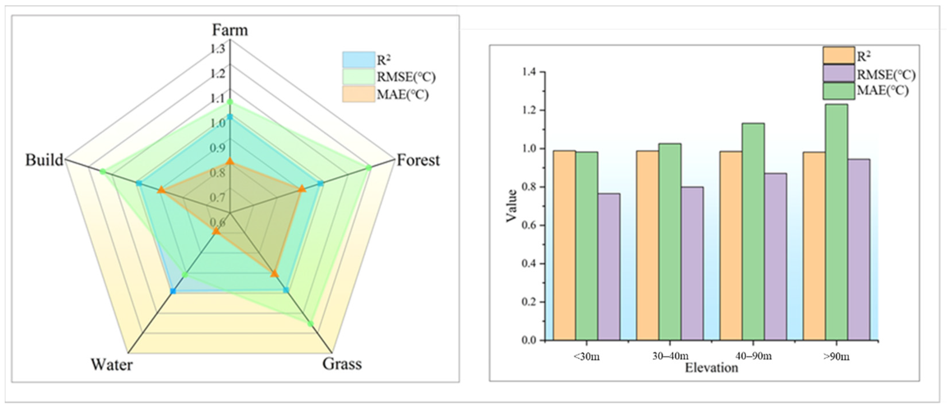 Remotesensing 14 03536 g013