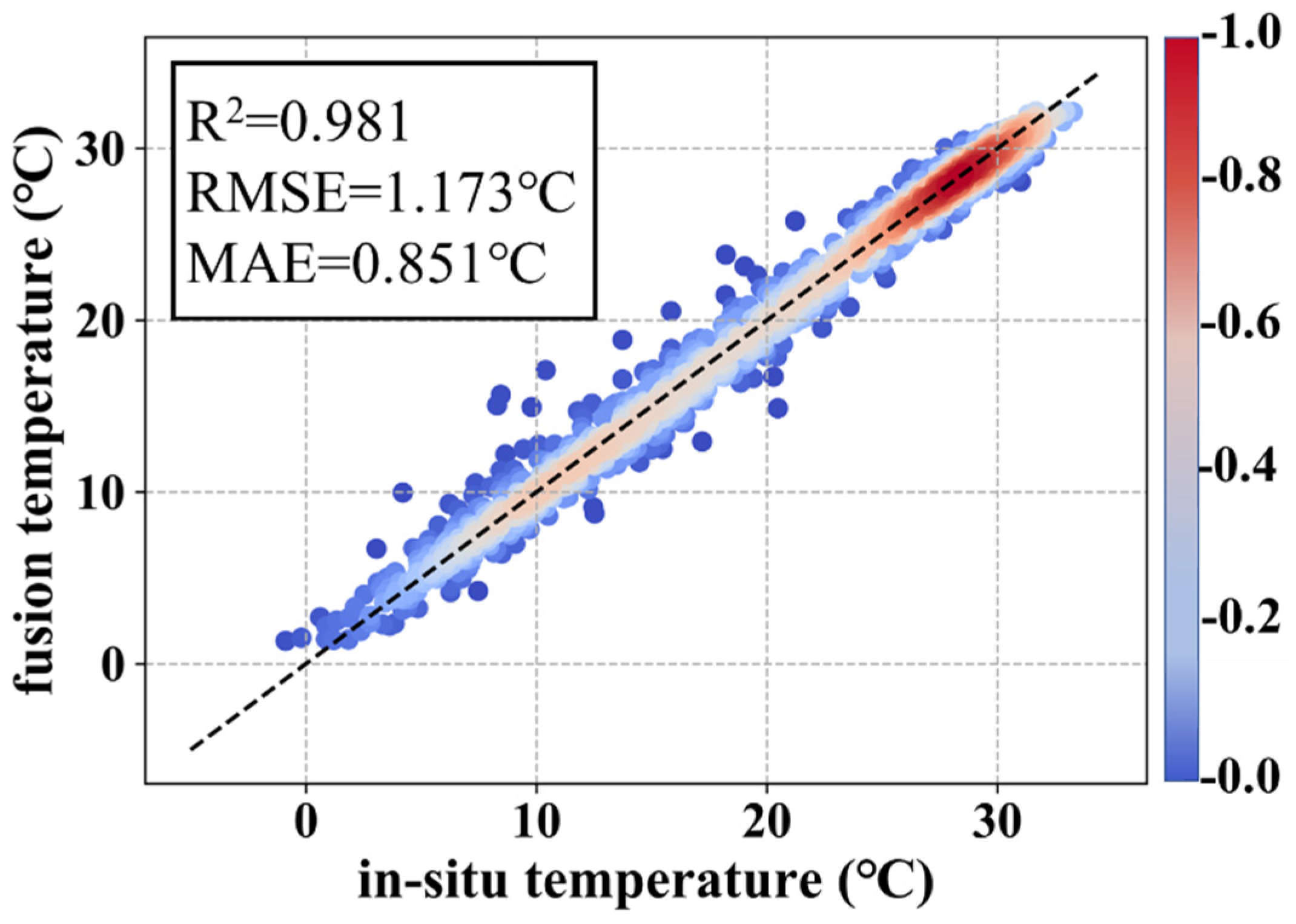 Remotesensing 14 03536 g015
