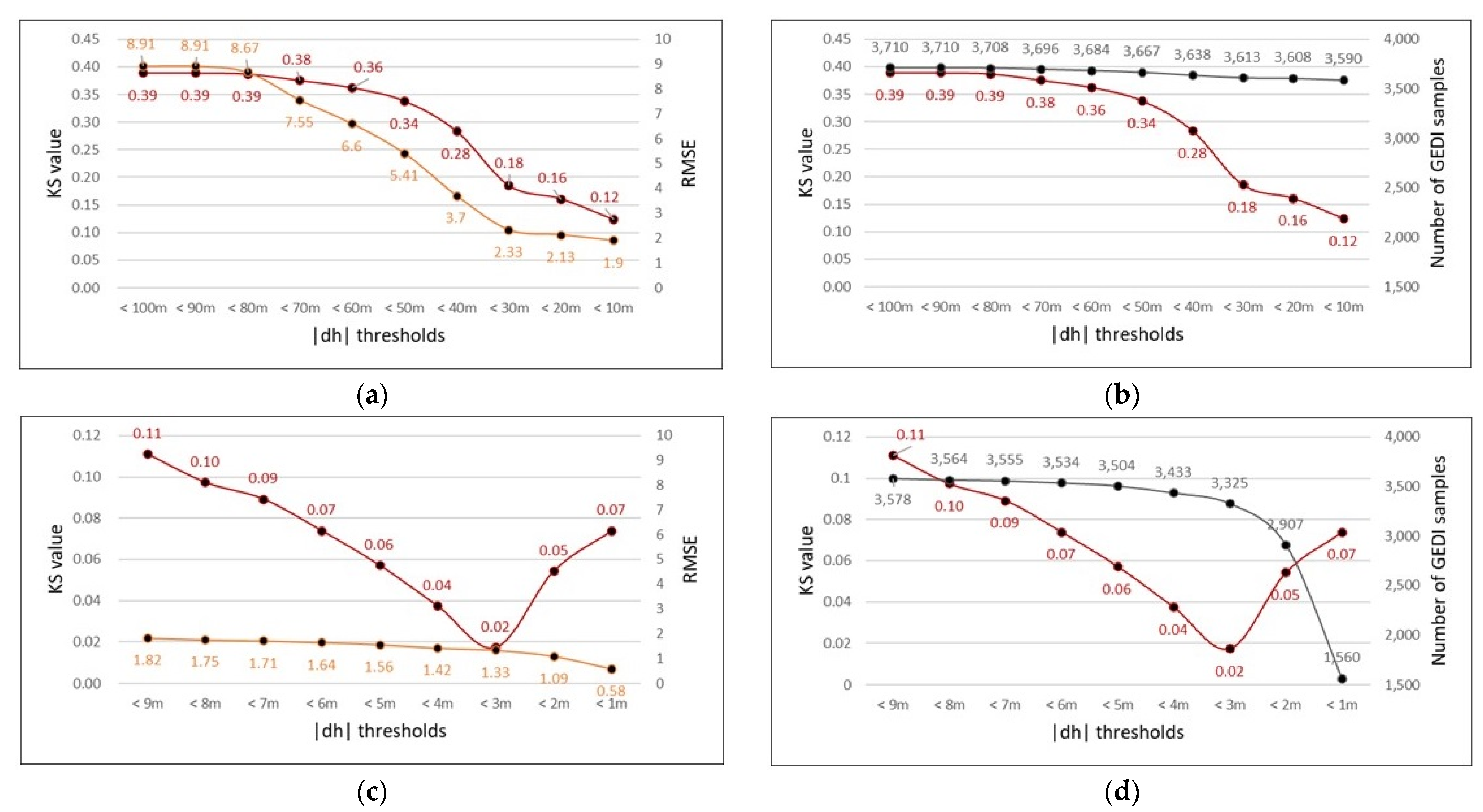 Remotesensing 14 03540 g003