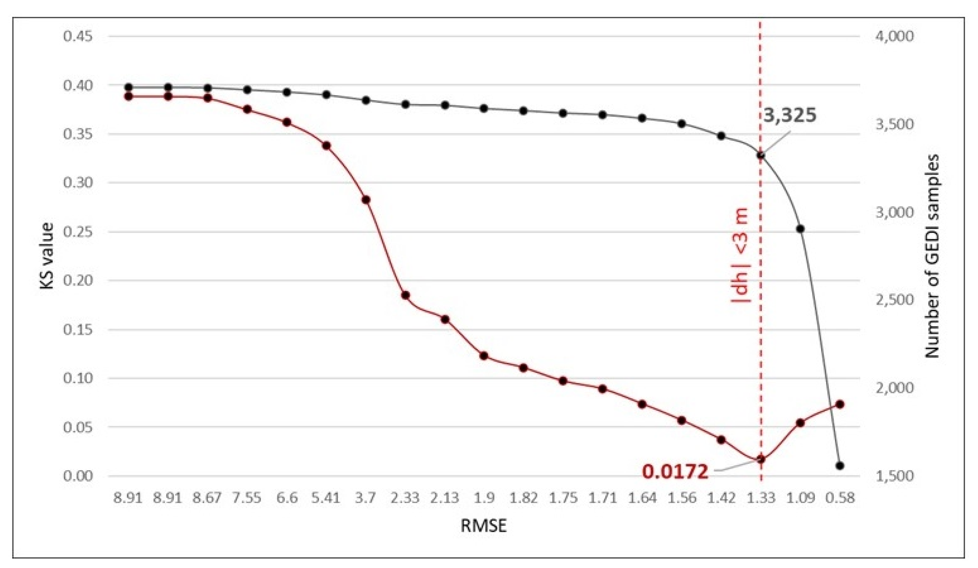Remotesensing 14 03540 g004