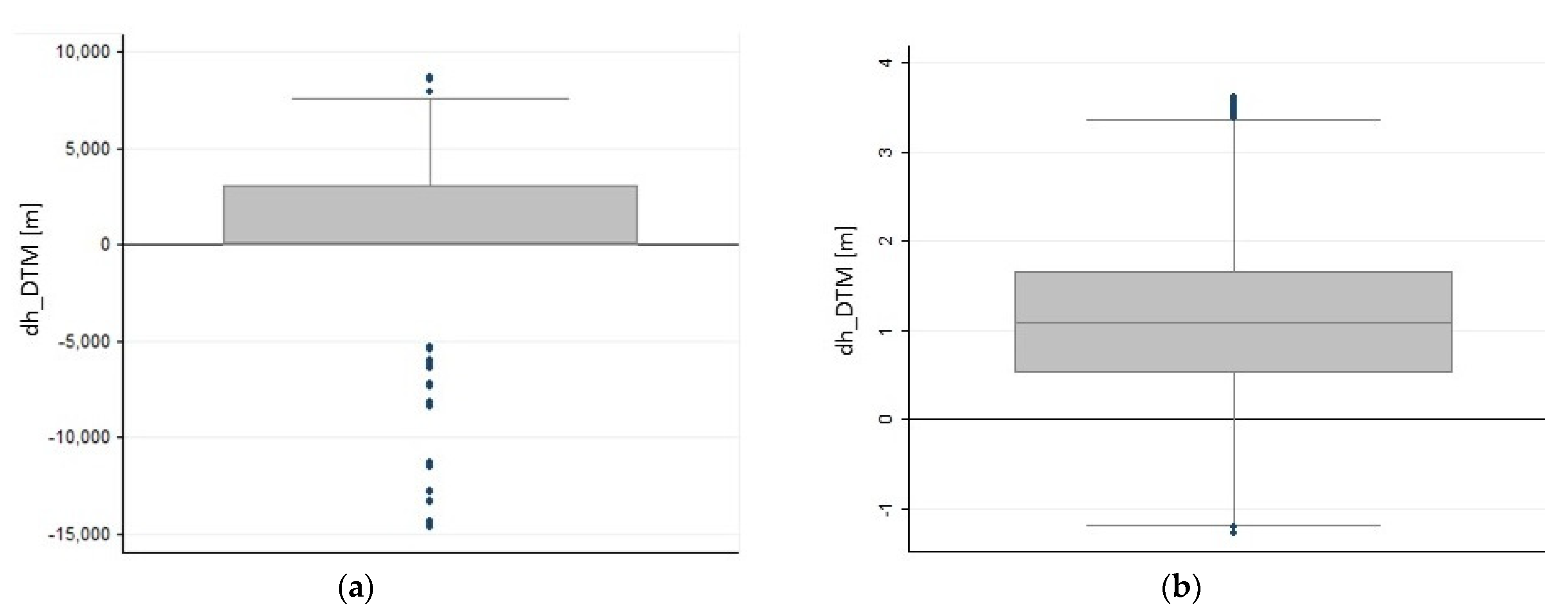 Remotesensing 14 03540 g009