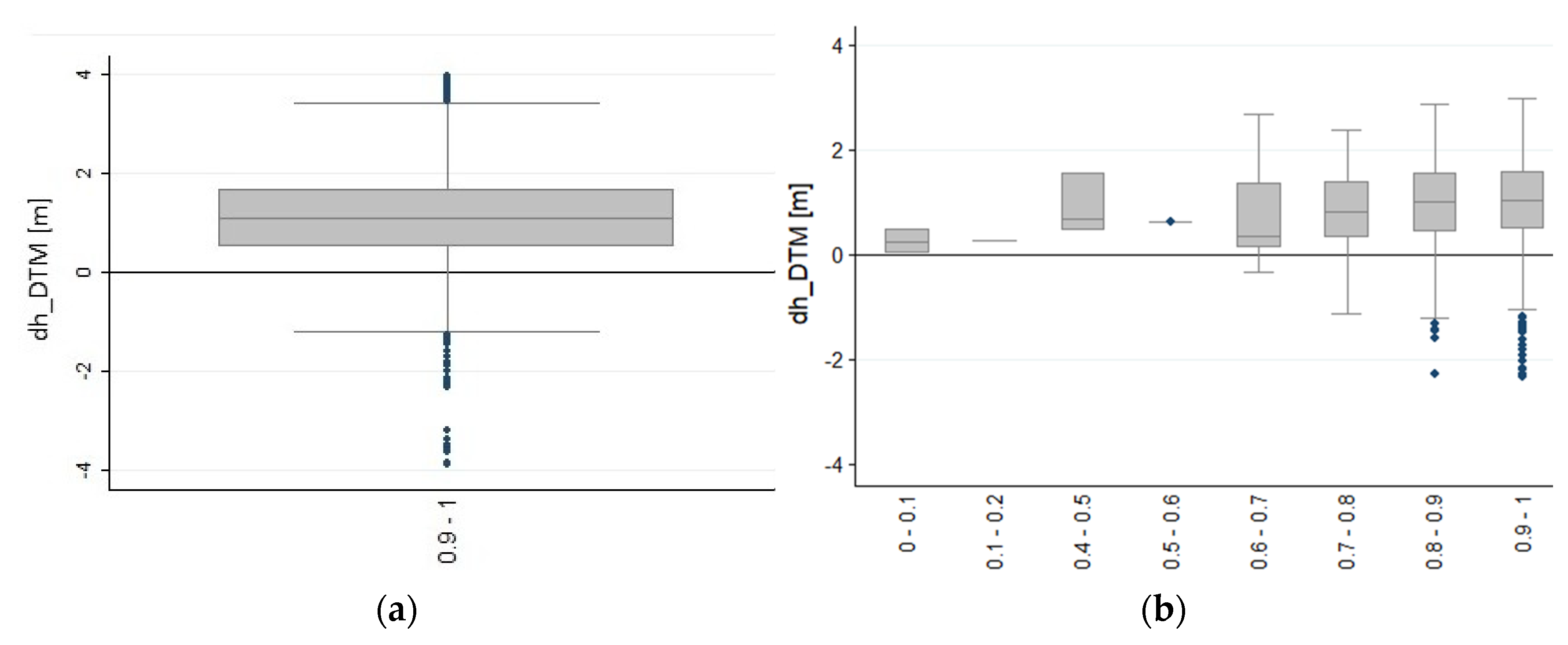 Remotesensing 14 03540 g010