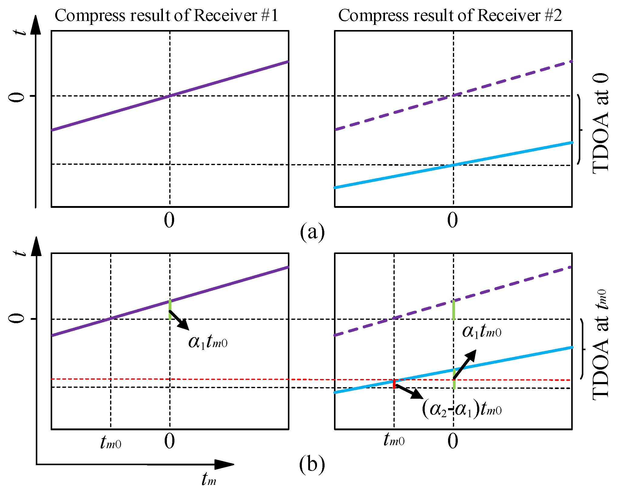 Remotesensing 14 03545 g003