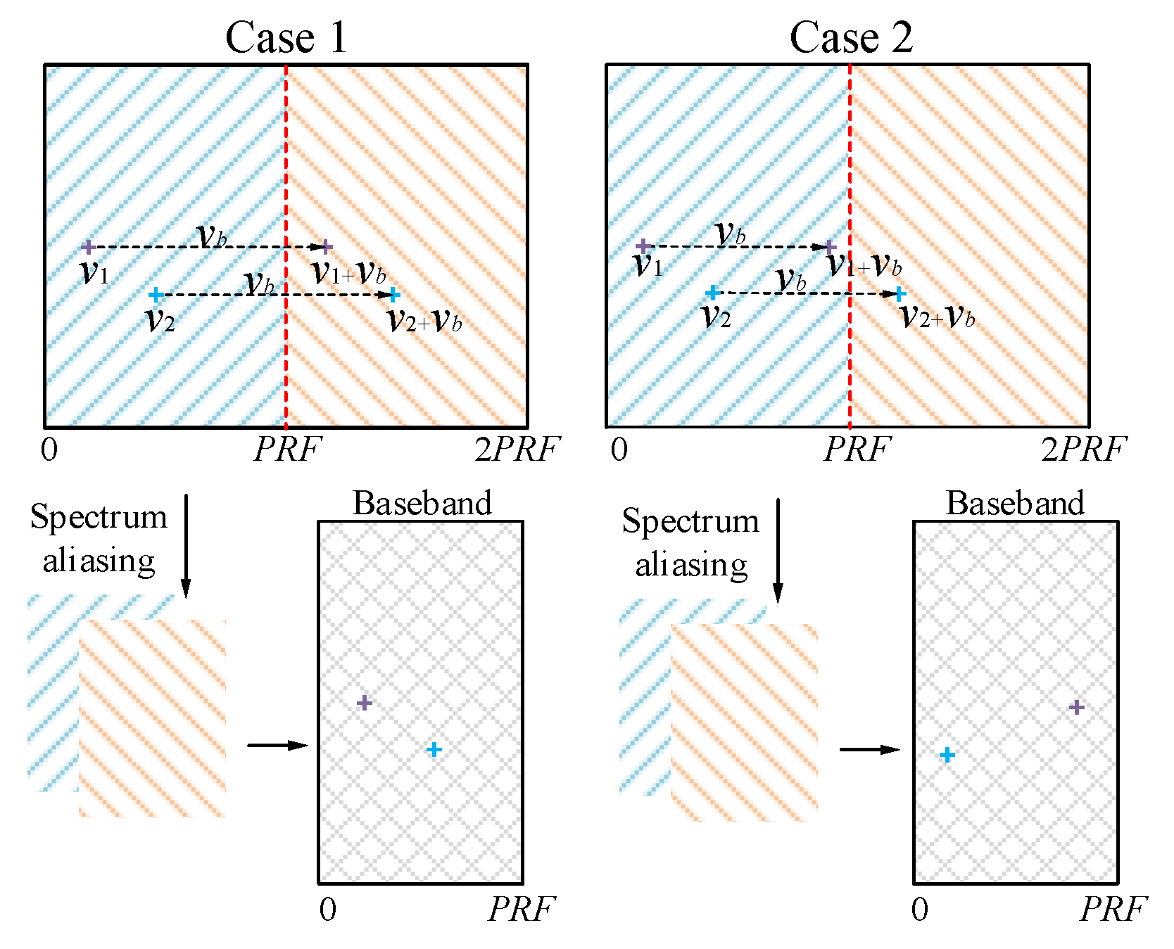 Remotesensing 14 03545 g005