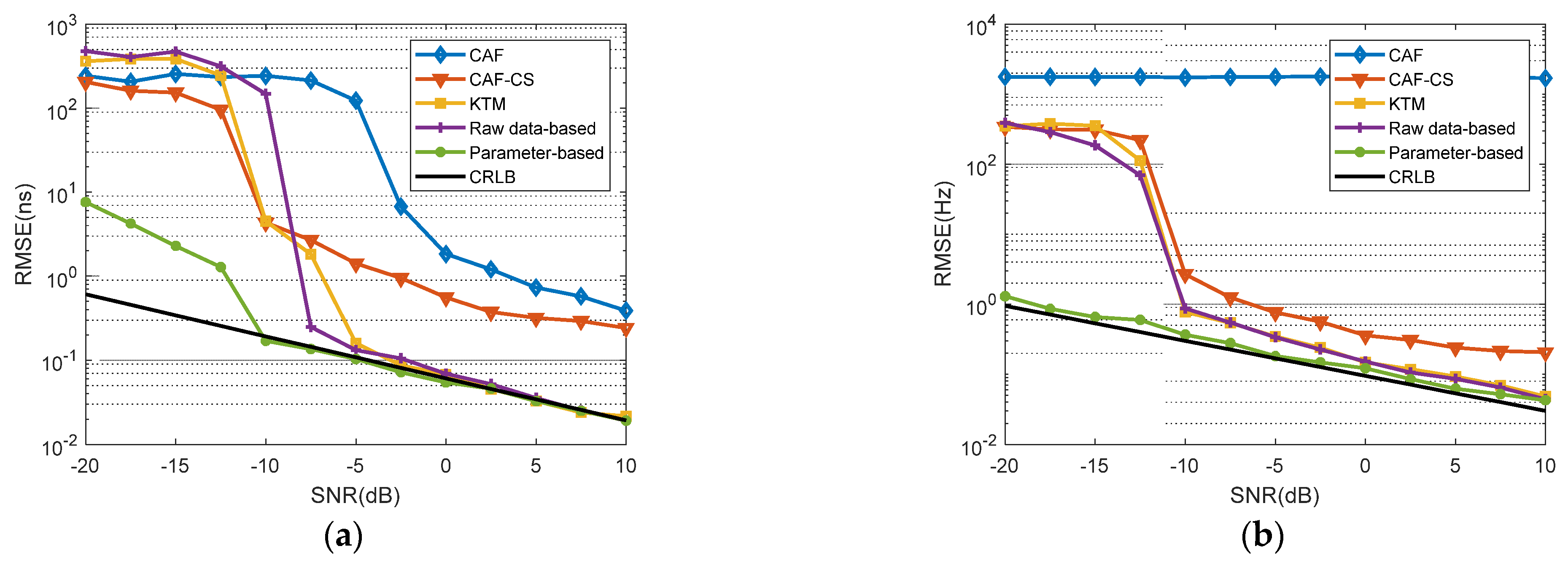 Remotesensing 14 03545 g010