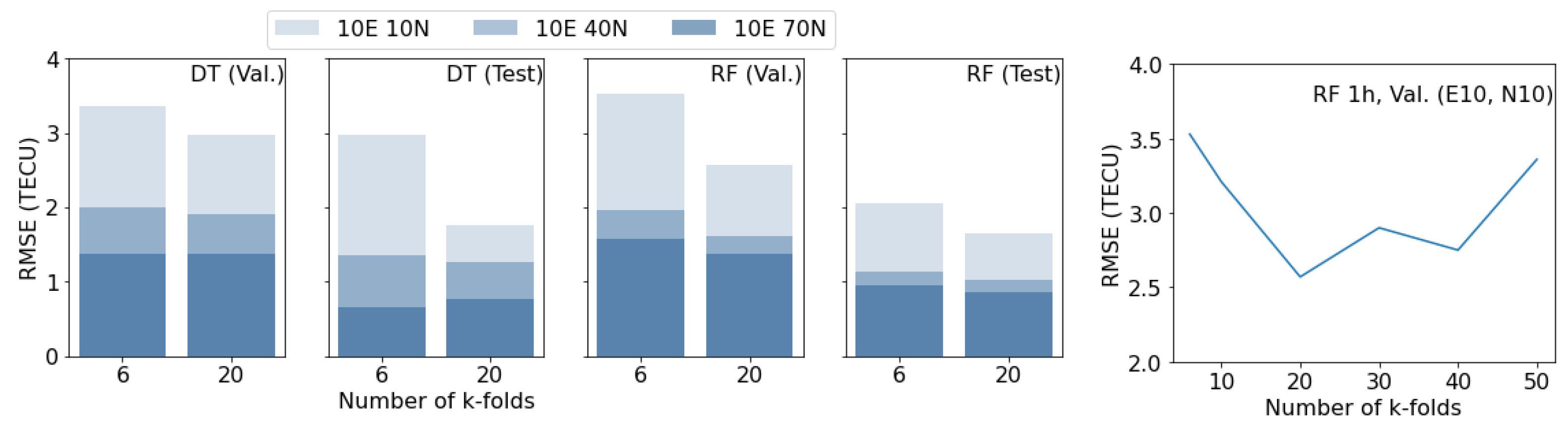 Remotesensing 14 03547 g008 Remotesensing 14 03547 g008