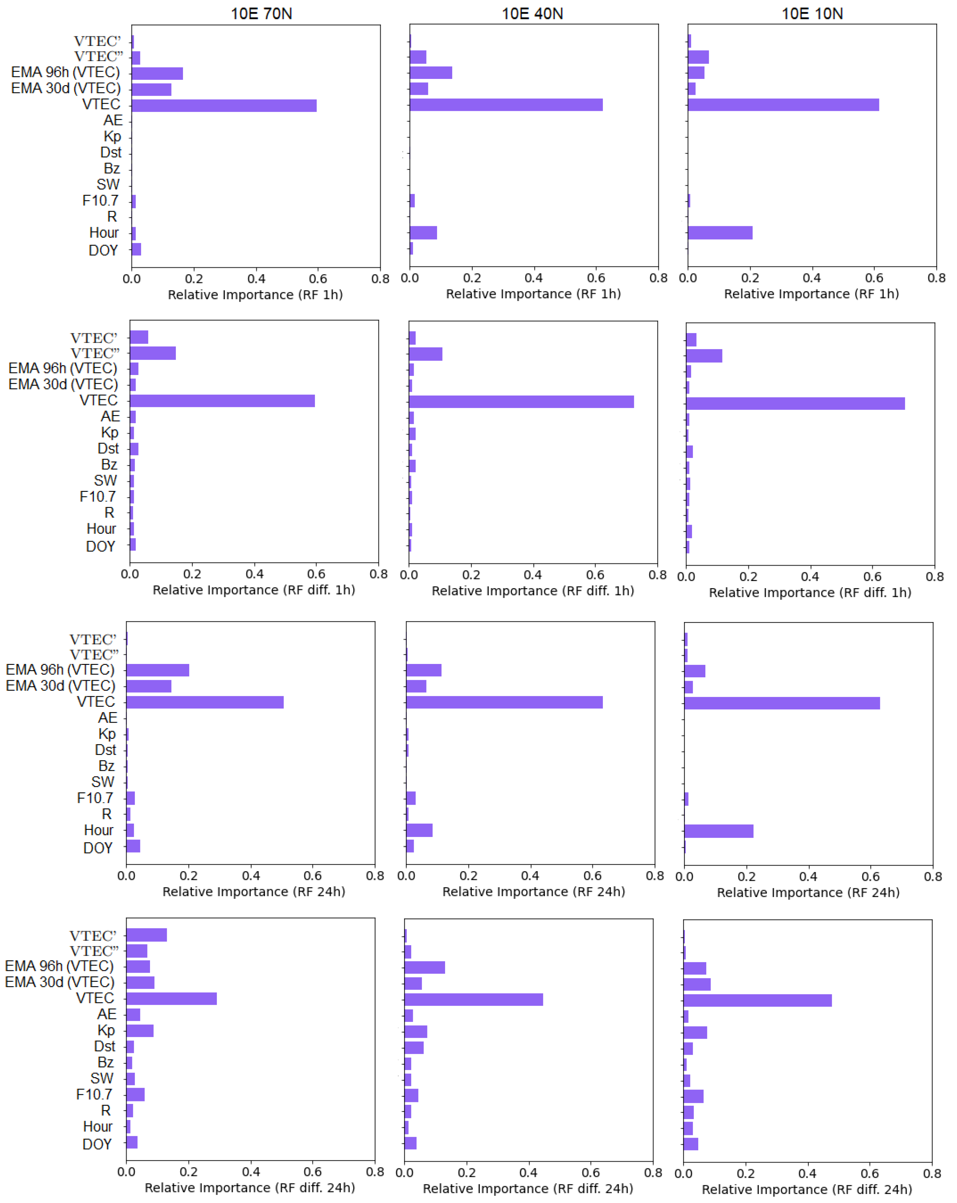 Remotesensing 14 03547 g010 Remotesensing 14 03547 g010
