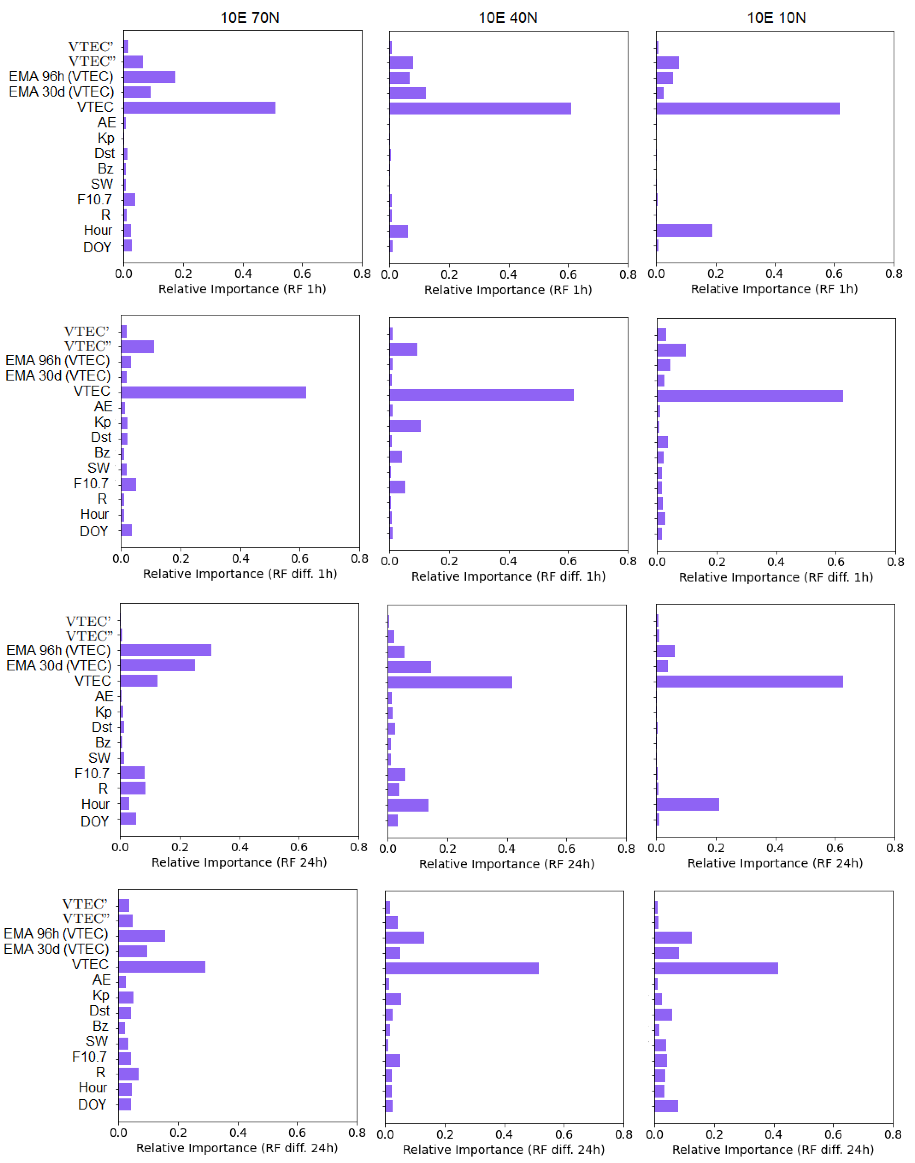 Remotesensing 14 03547 g011 Remotesensing 14 03547 g011