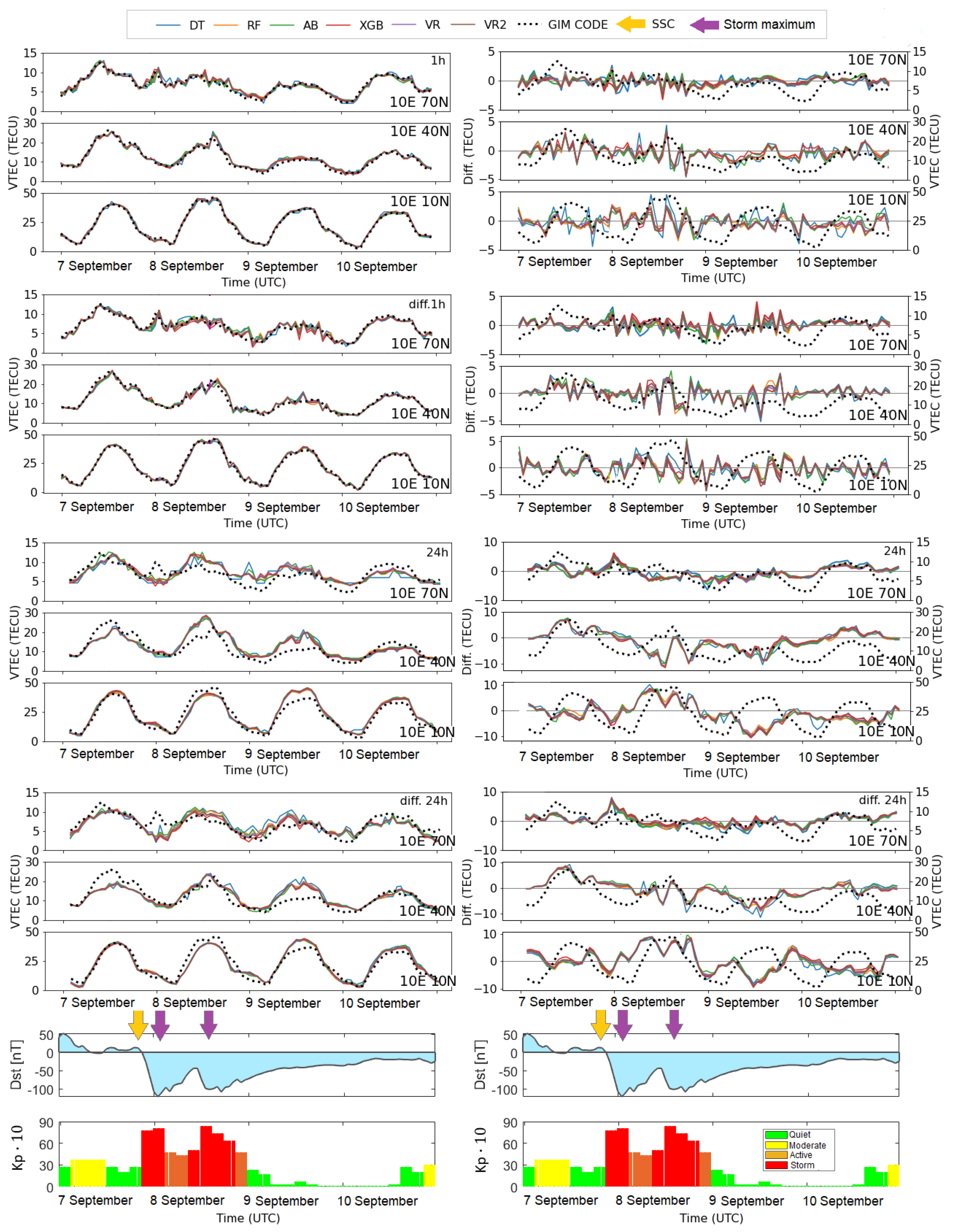Remotesensing 14 03547 g016 Remotesensing 14 03547 g016