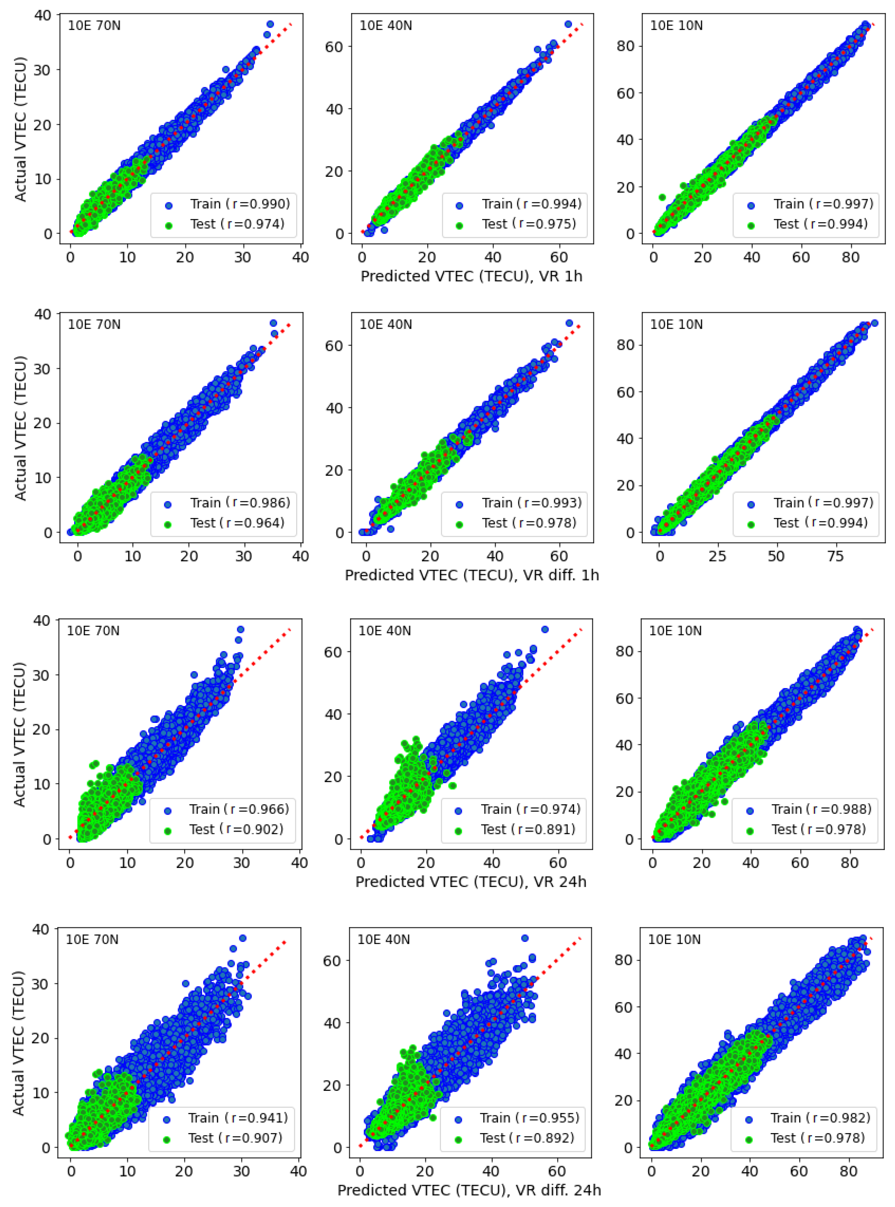 Remotesensing 14 03547 g017 Remotesensing 14 03547 g017