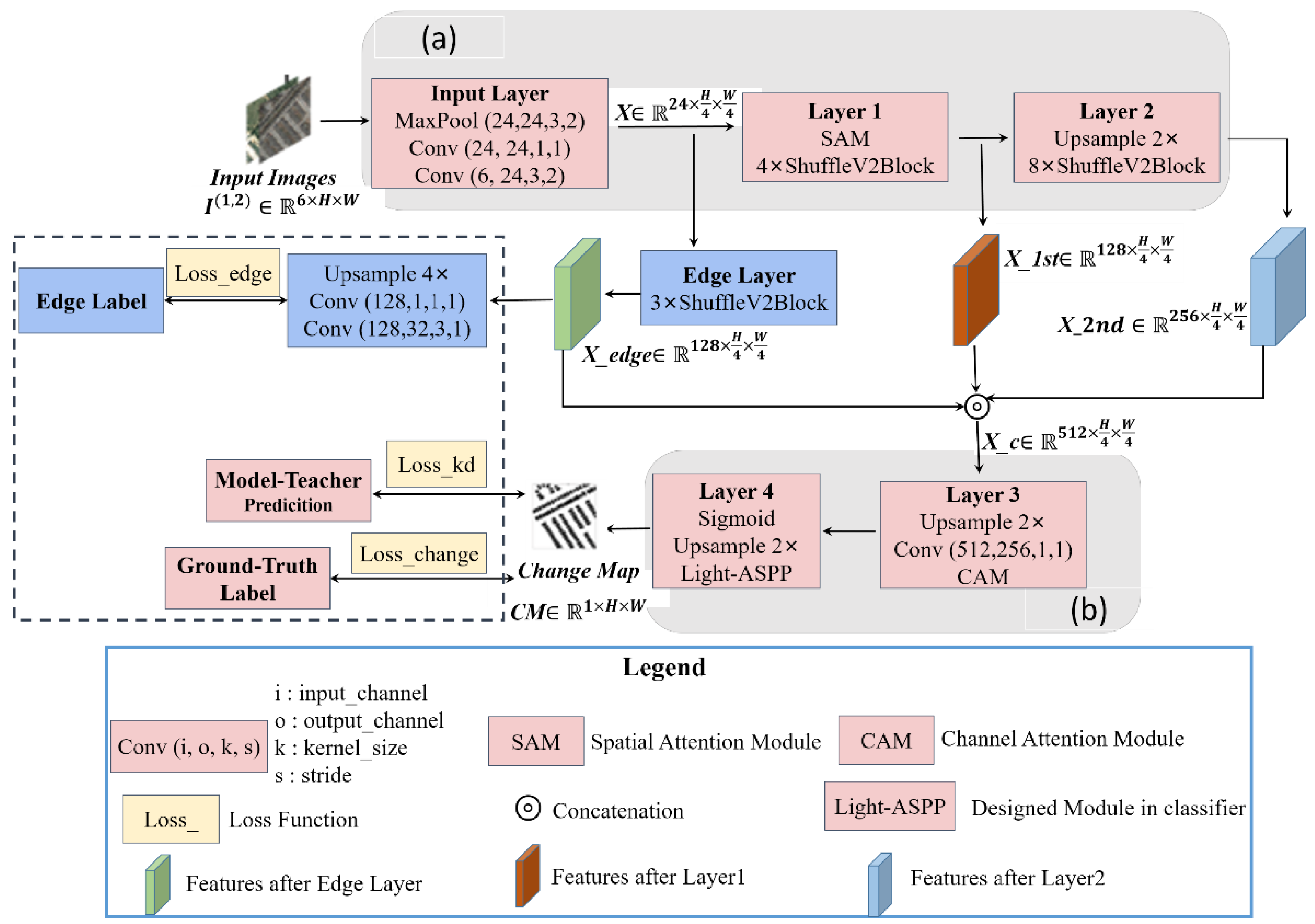 Remotesensing 14 03548 g001