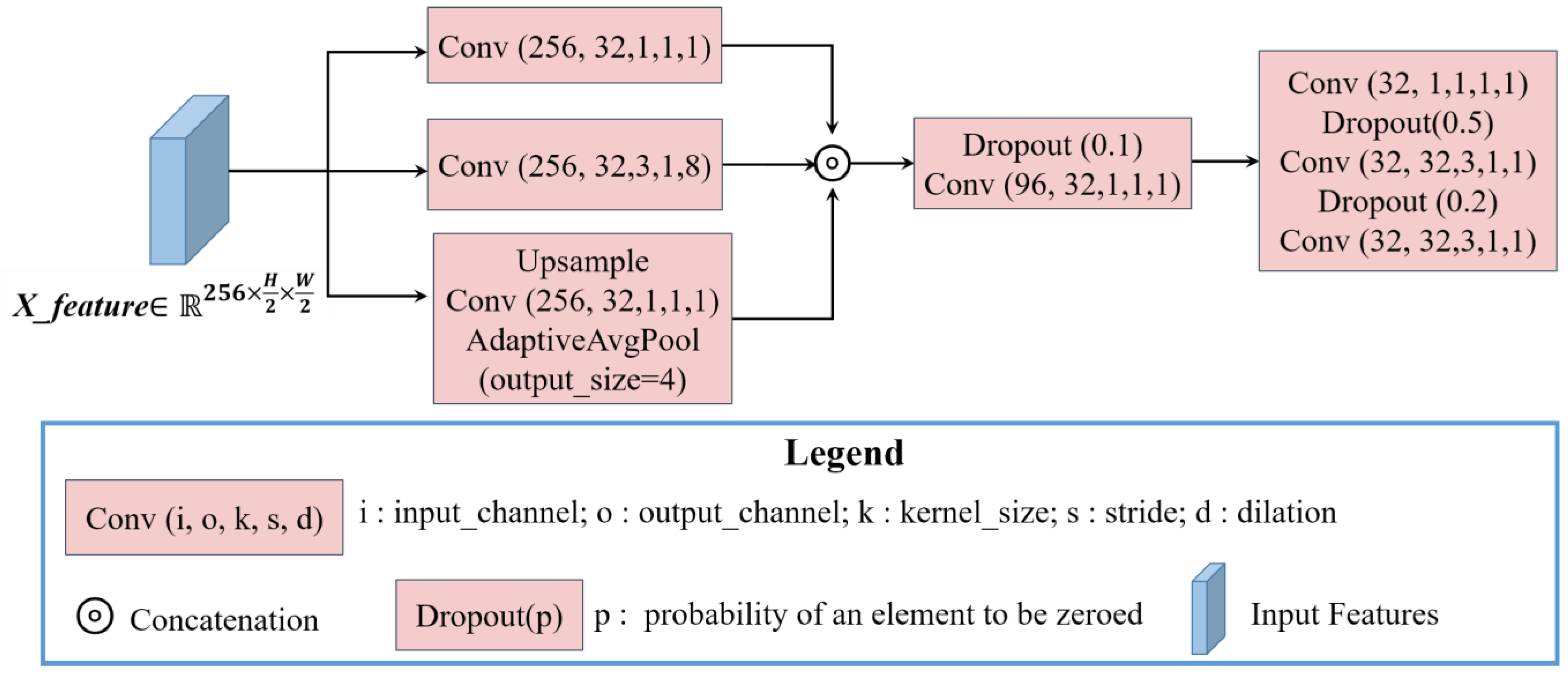 Remotesensing 14 03548 g003