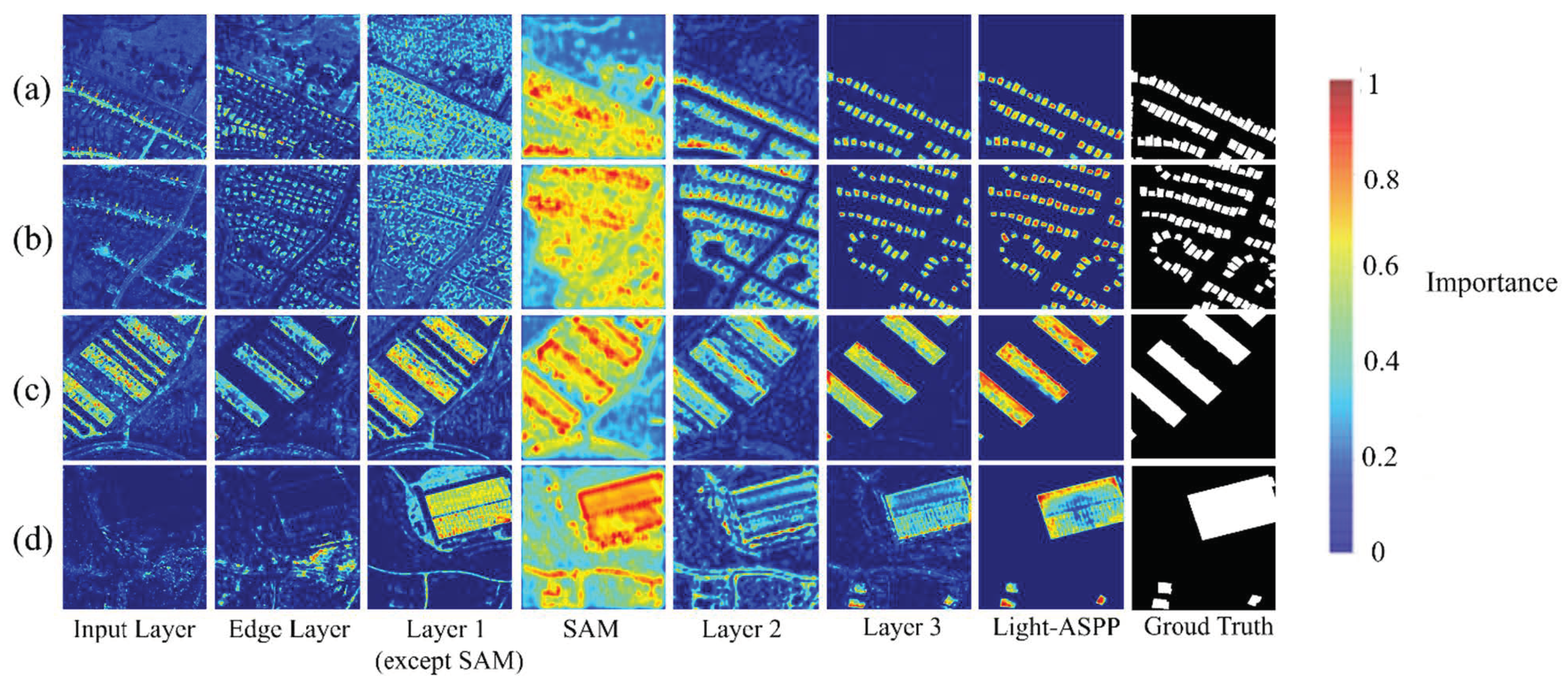 Remotesensing 14 03548 g009