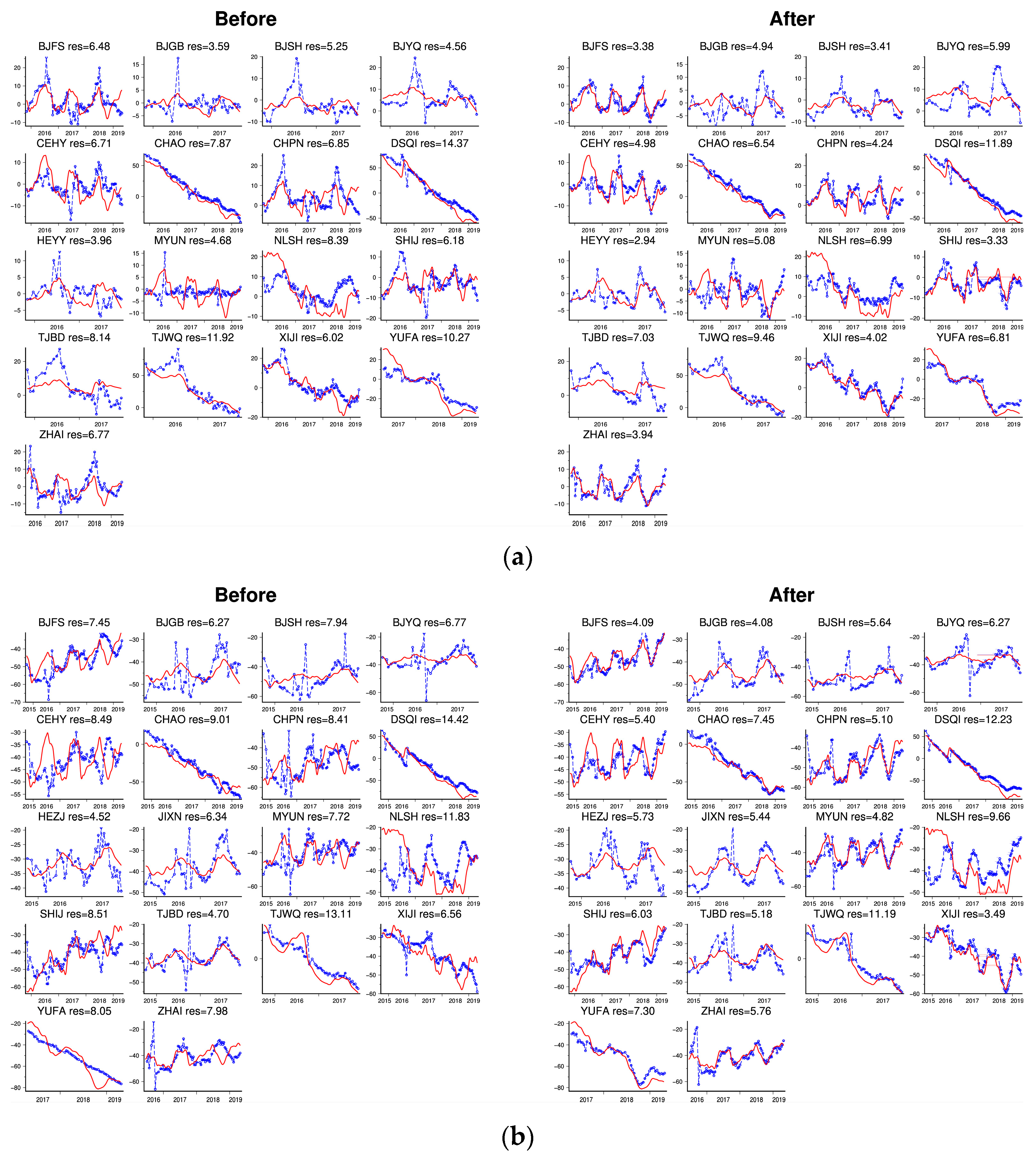 Remotesensing 14 03549 g006