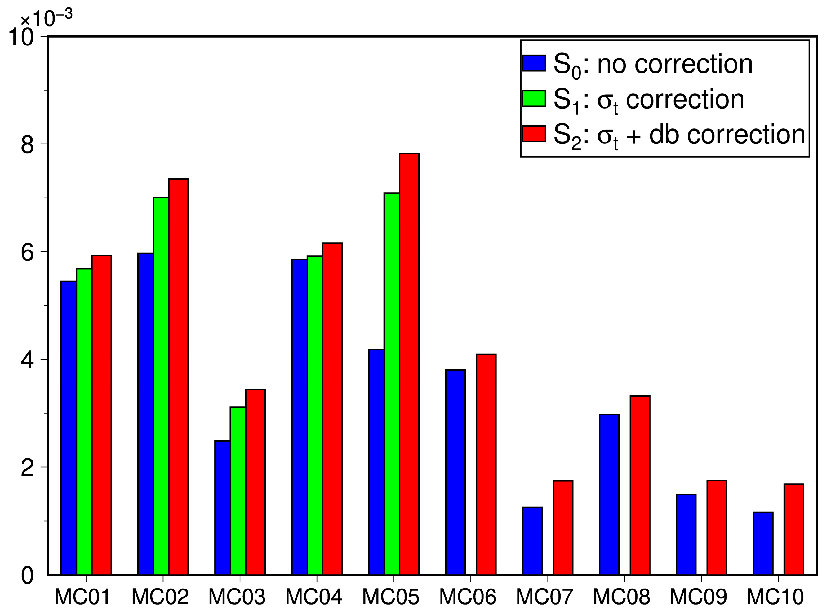 Remotesensing 14 03549 g017