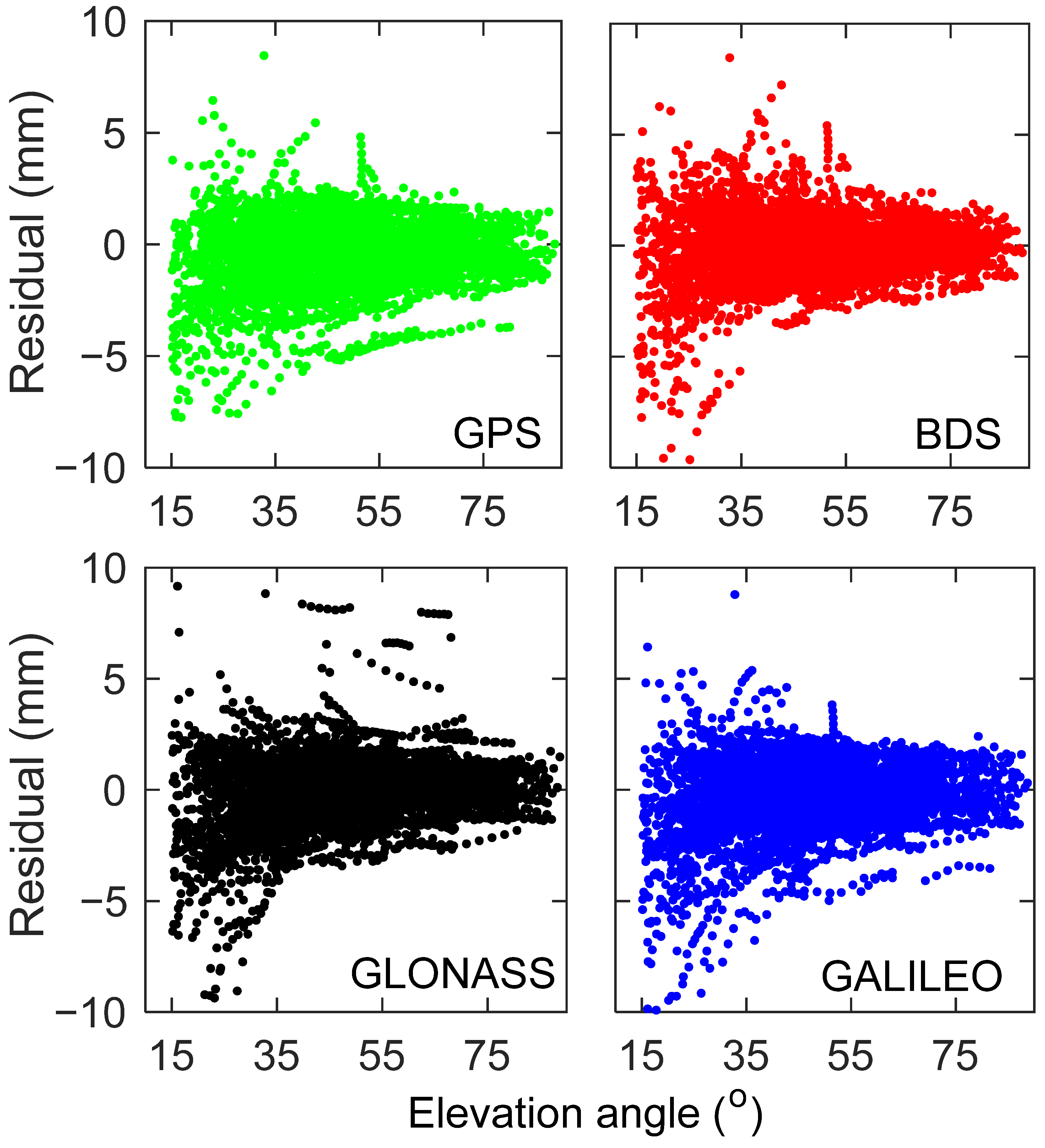 Remotesensing 14 03552 g006