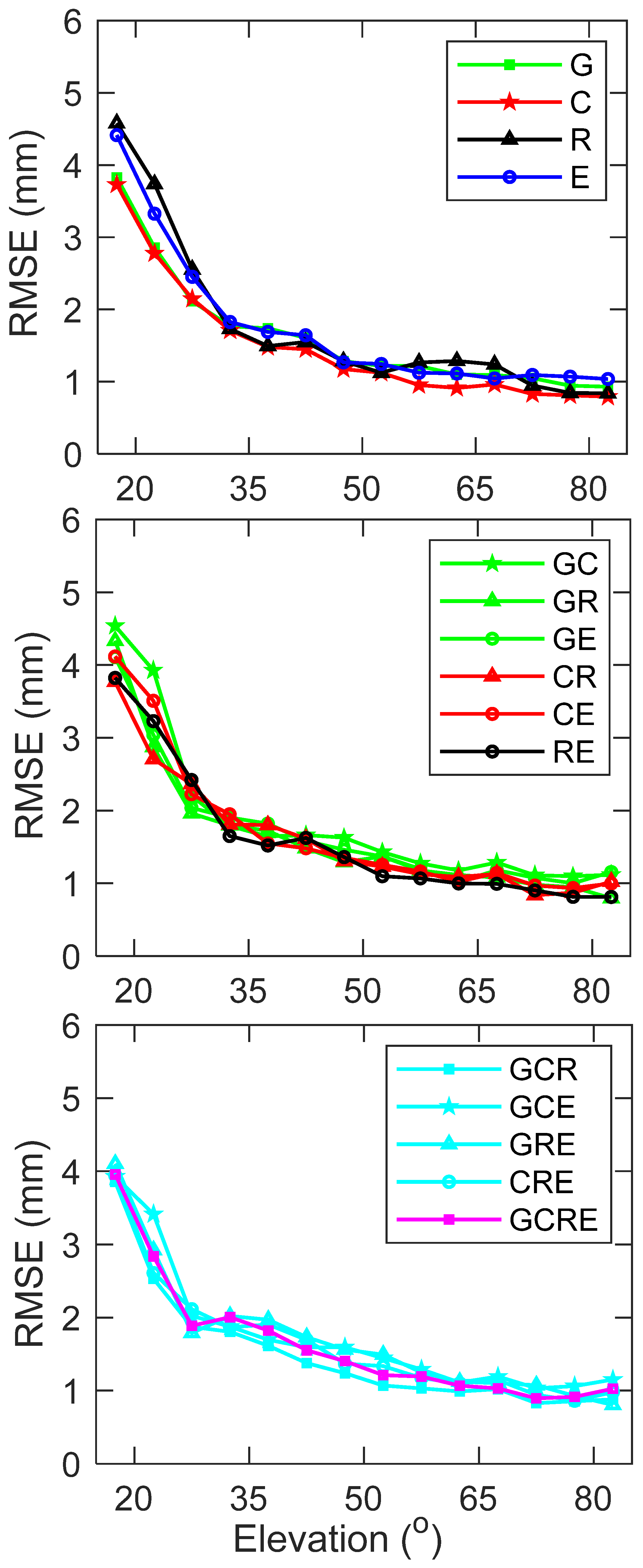 Remotesensing 14 03552 g007