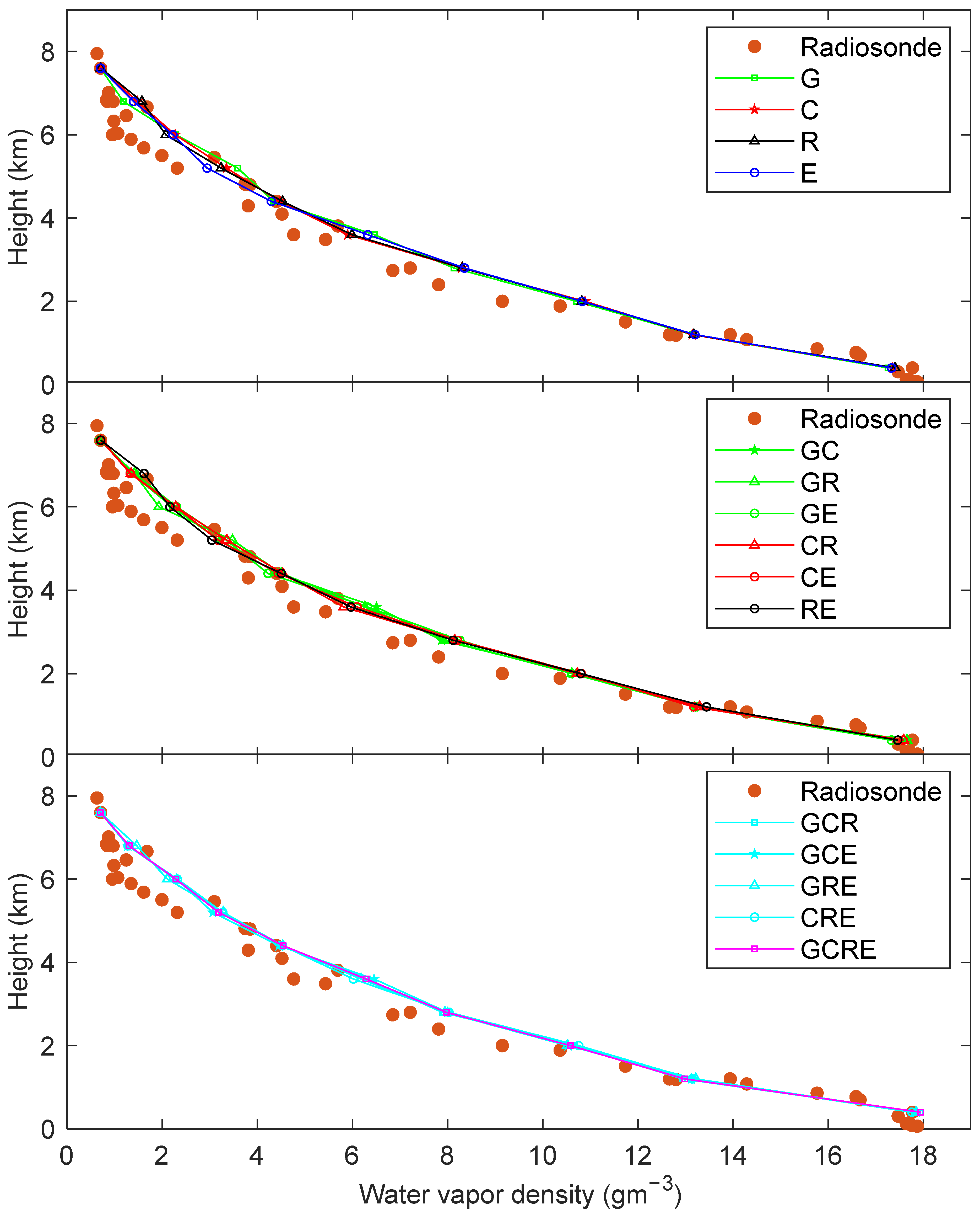 Remotesensing 14 03552 g008
