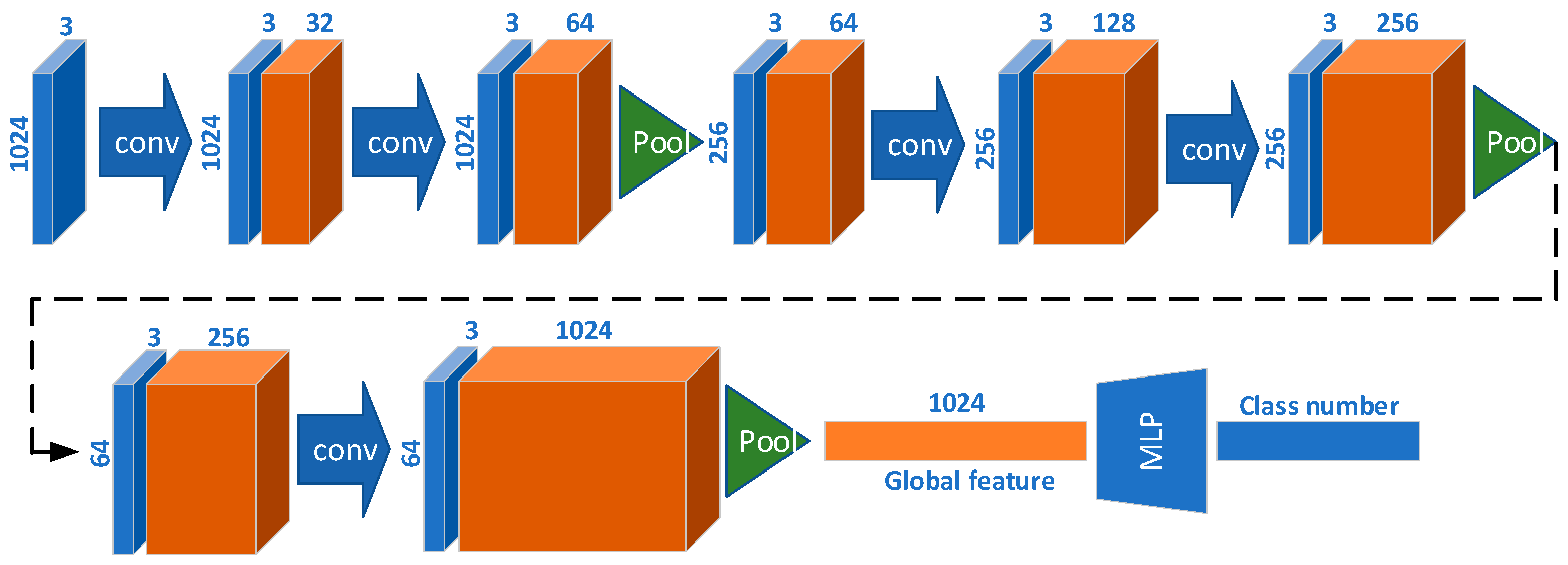 Remotesensing 14 03553 g008