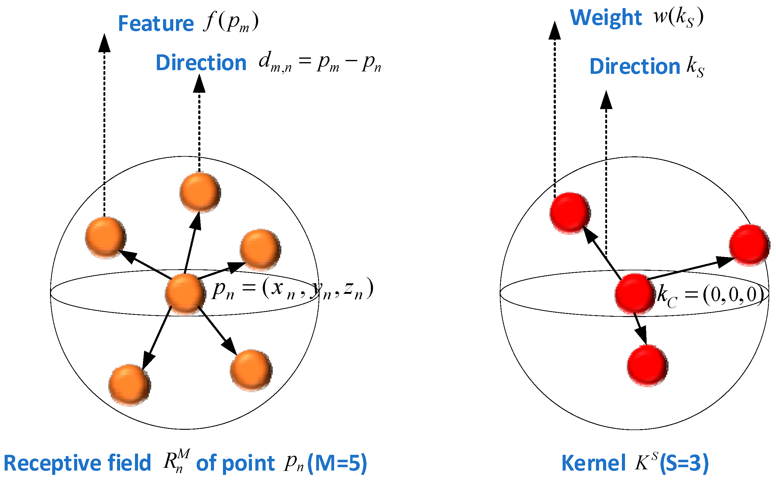 Remotesensing 14 03553 g009