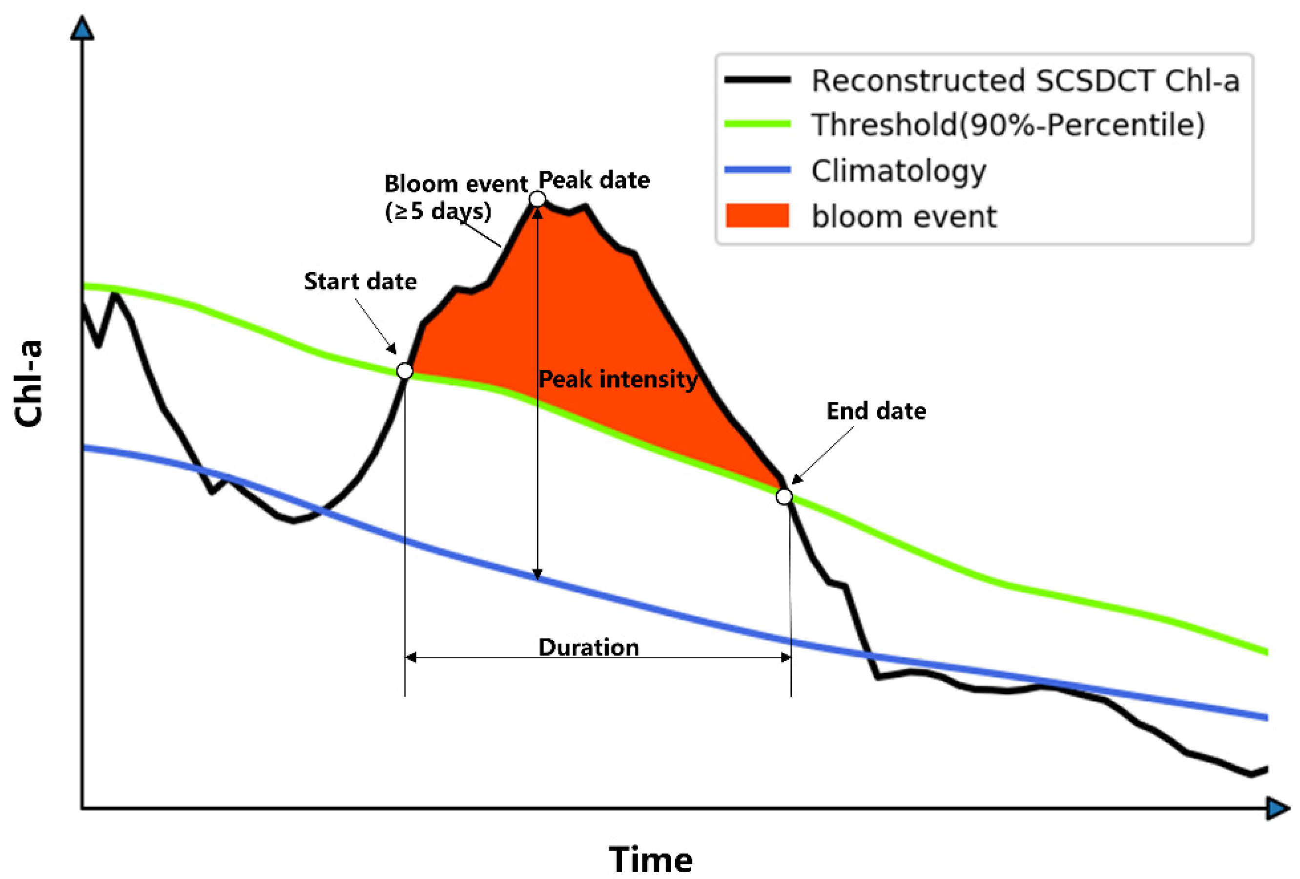 Remotesensing 14 03557 g002