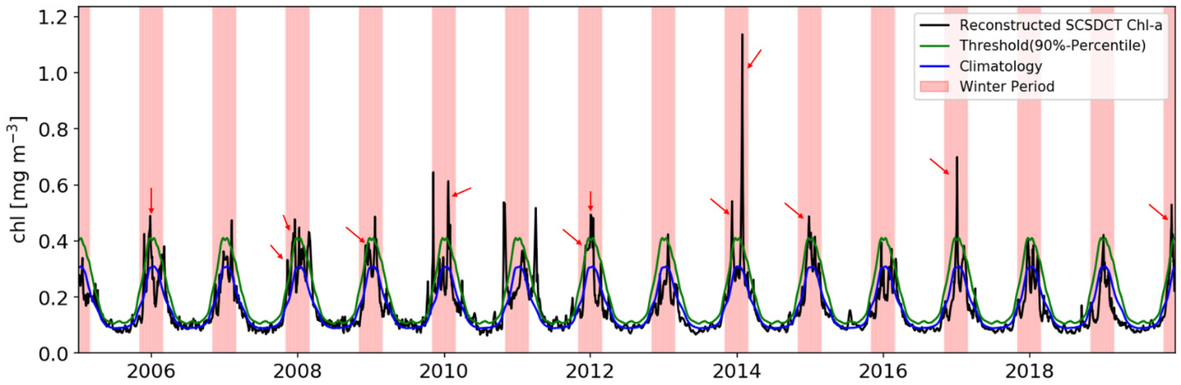 Remotesensing 14 03557 g003