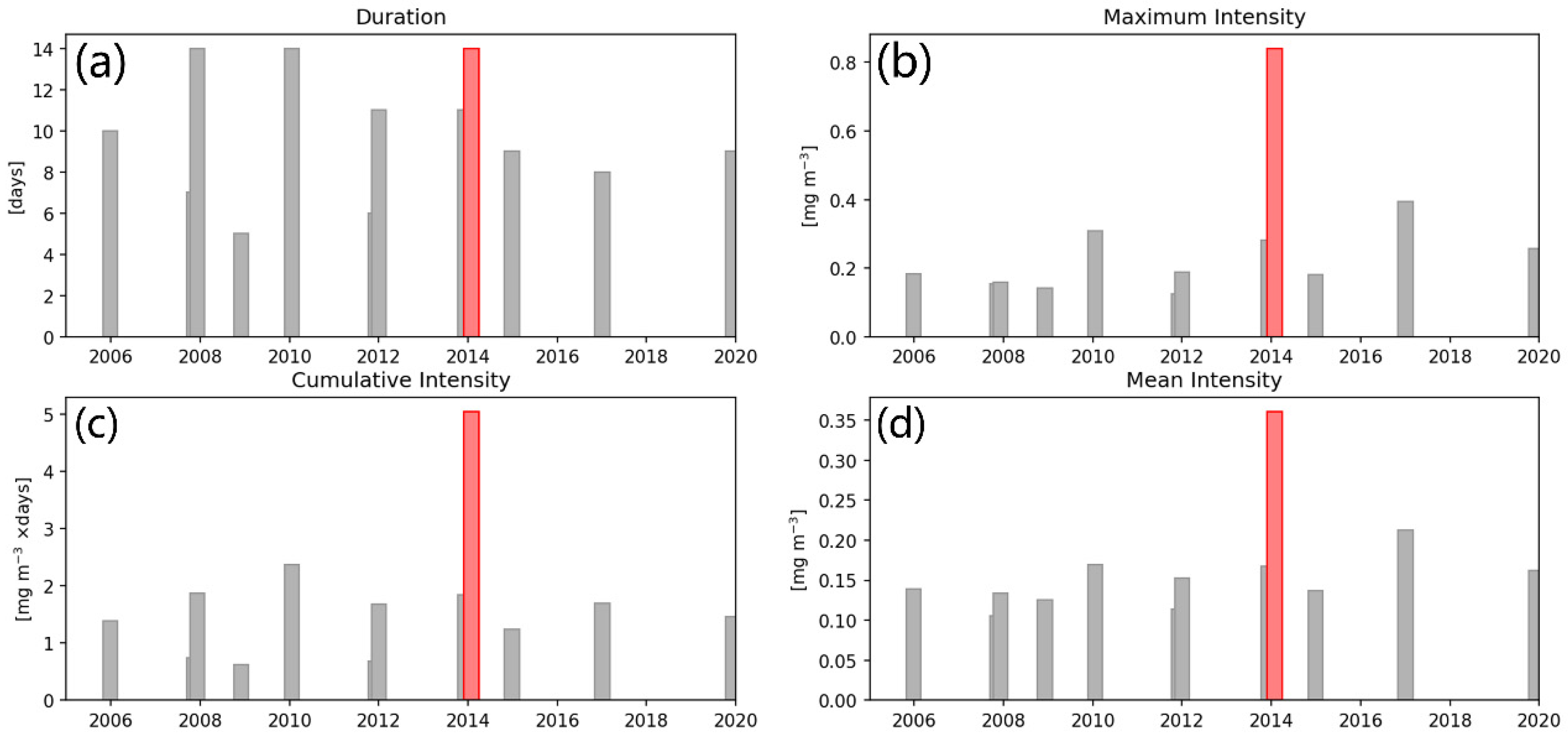Remotesensing 14 03557 g004