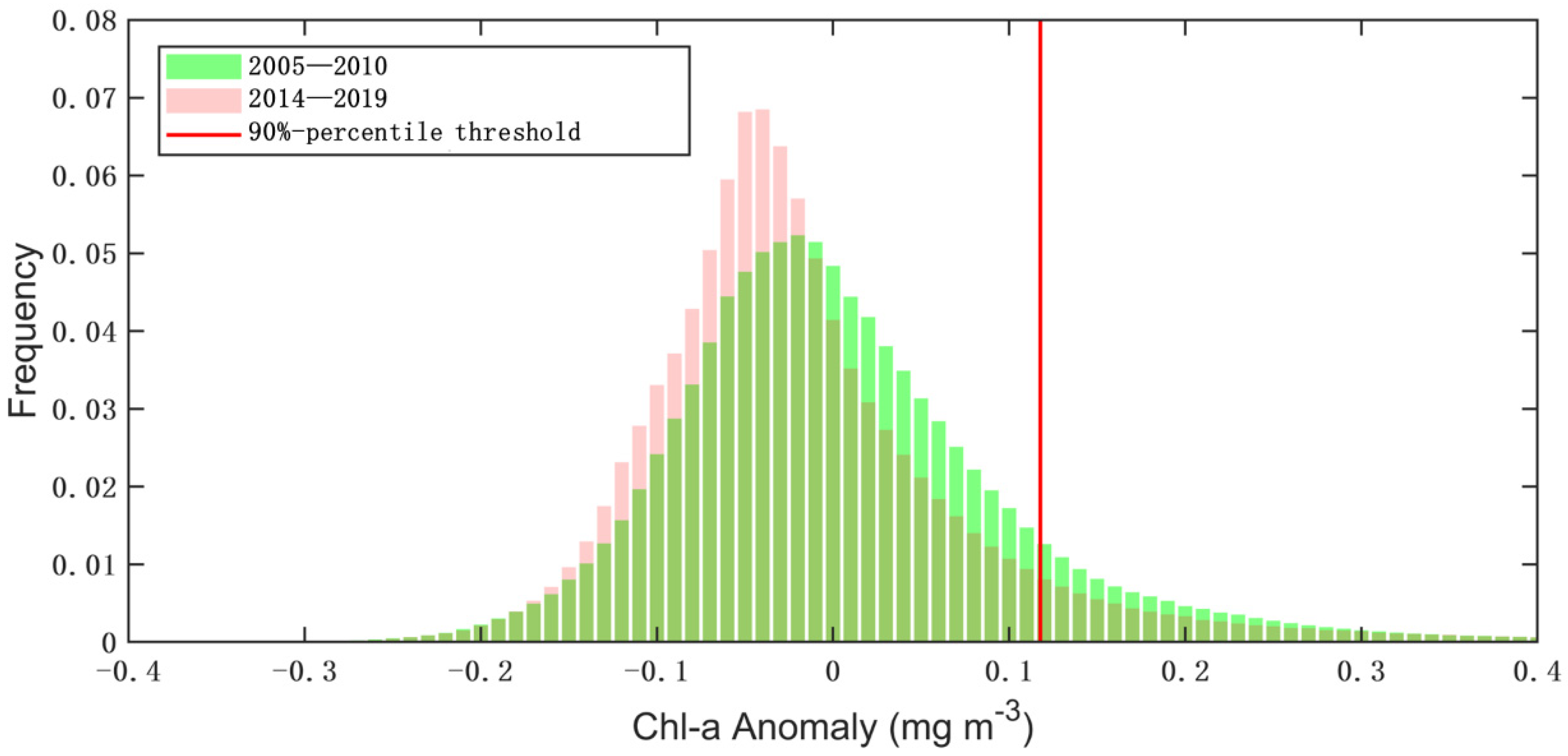Remotesensing 14 03557 g008