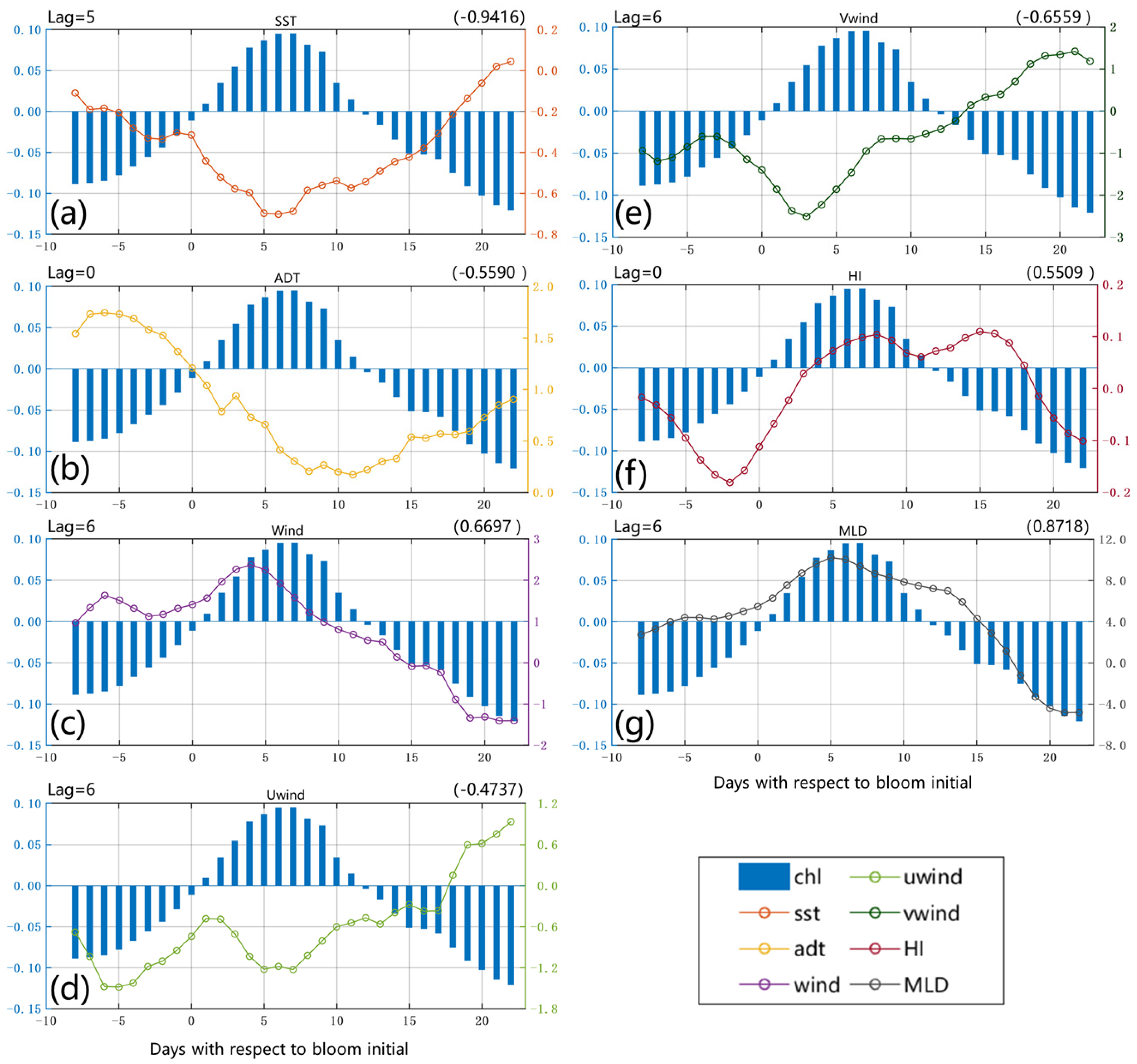 Remotesensing 14 03557 g009