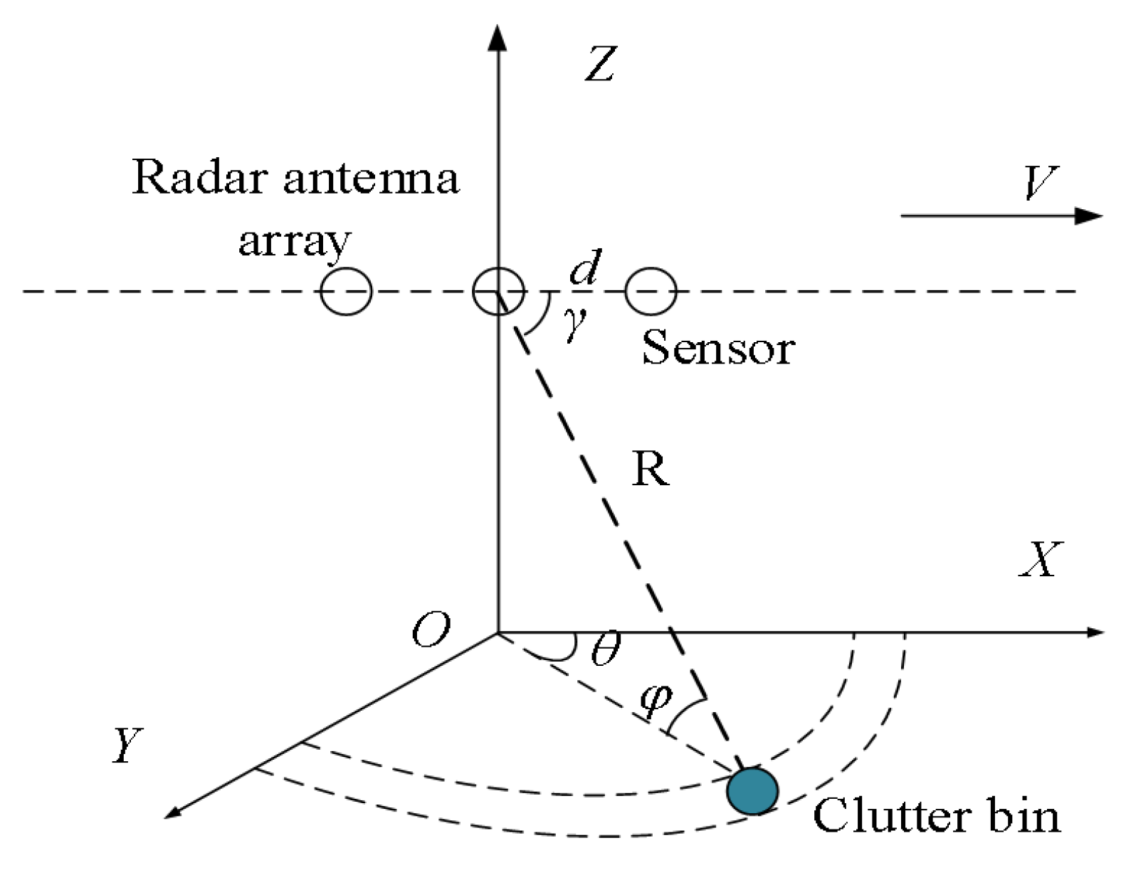 Remotesensing 14 03558 g001