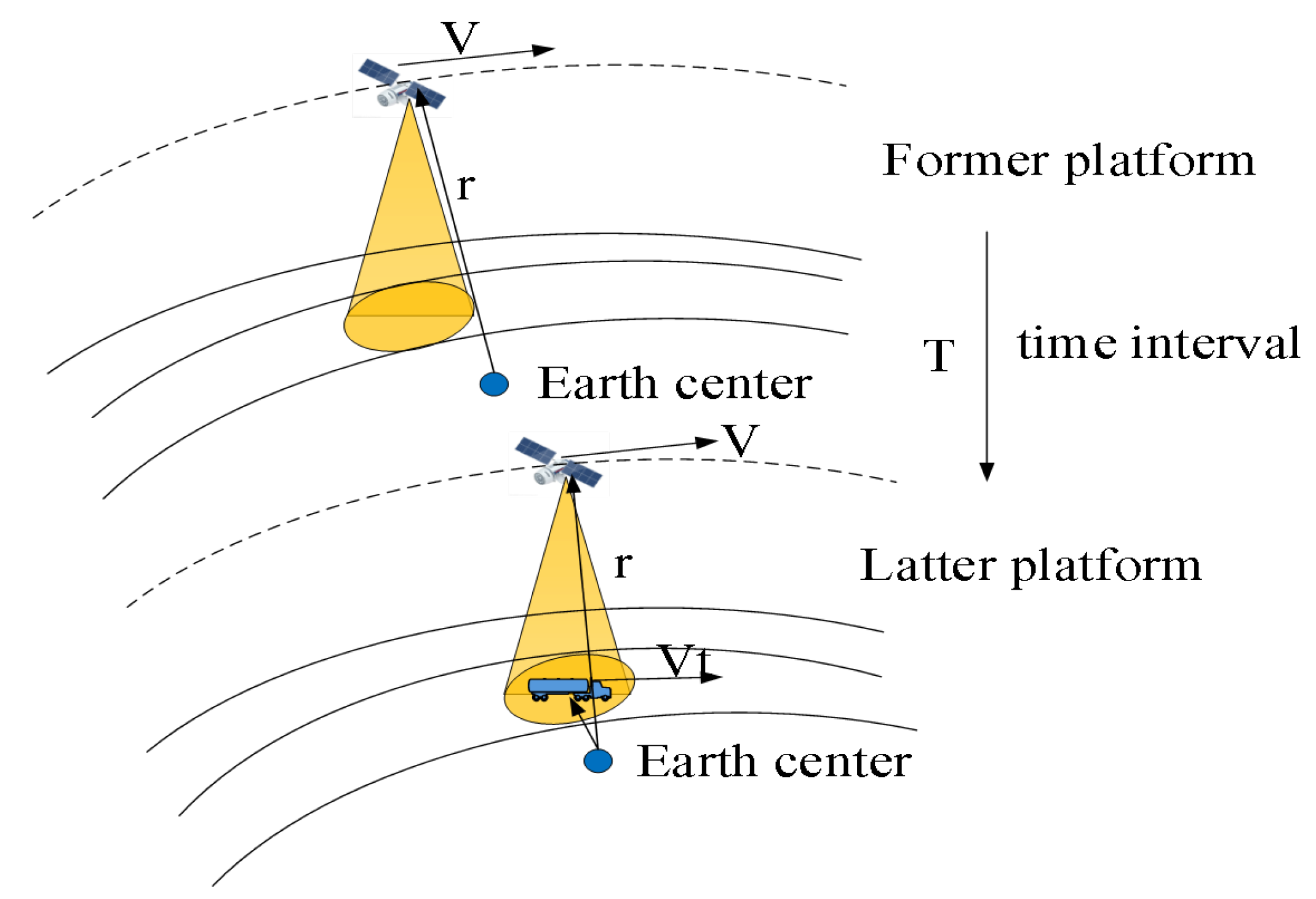 Remotesensing 14 03558 g005