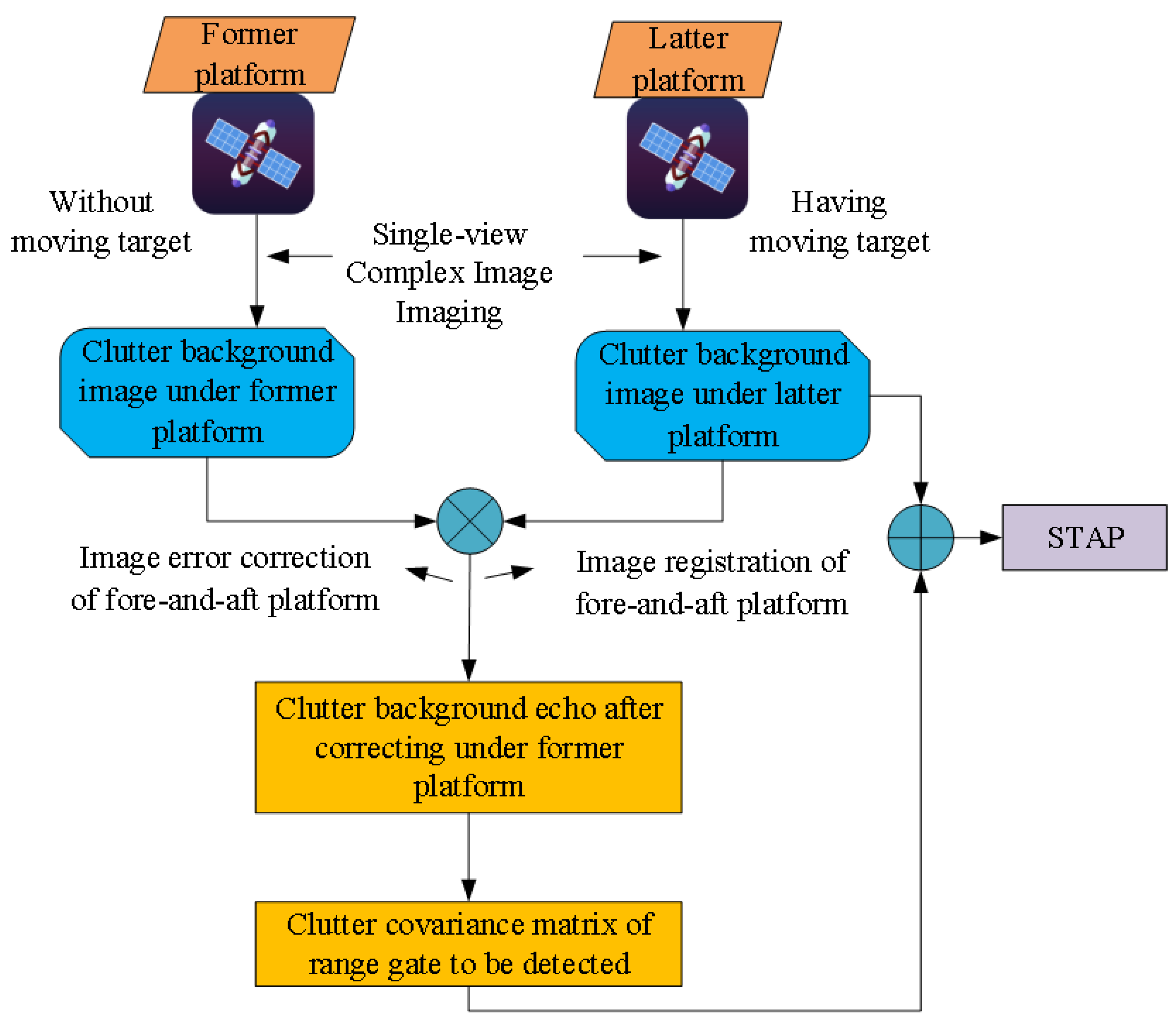 Remotesensing 14 03558 g006