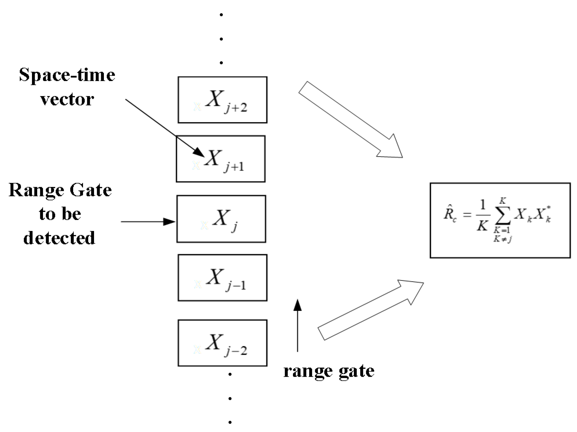 Remotesensing 14 03558 g008