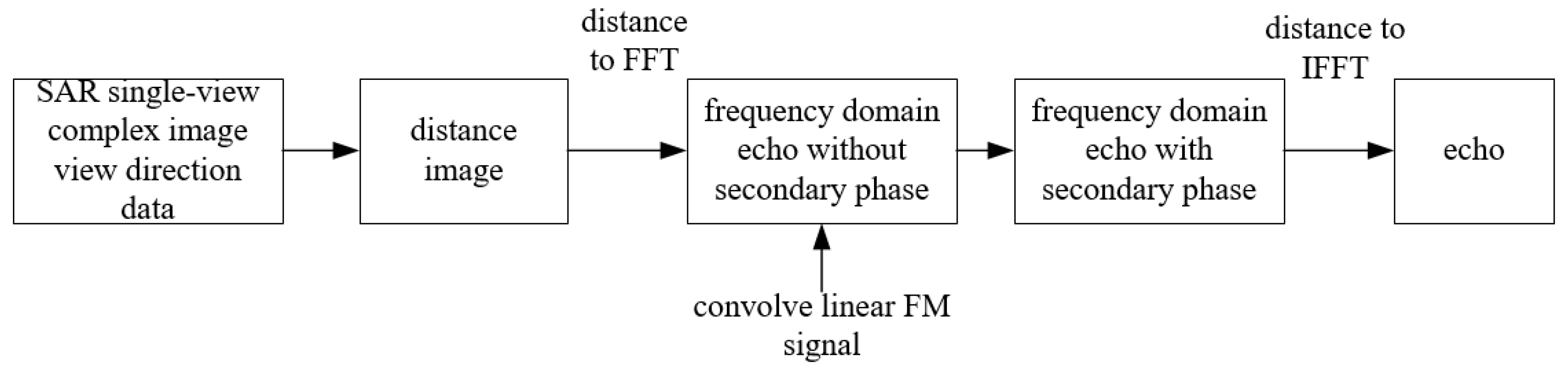 Remotesensing 14 03558 g009
