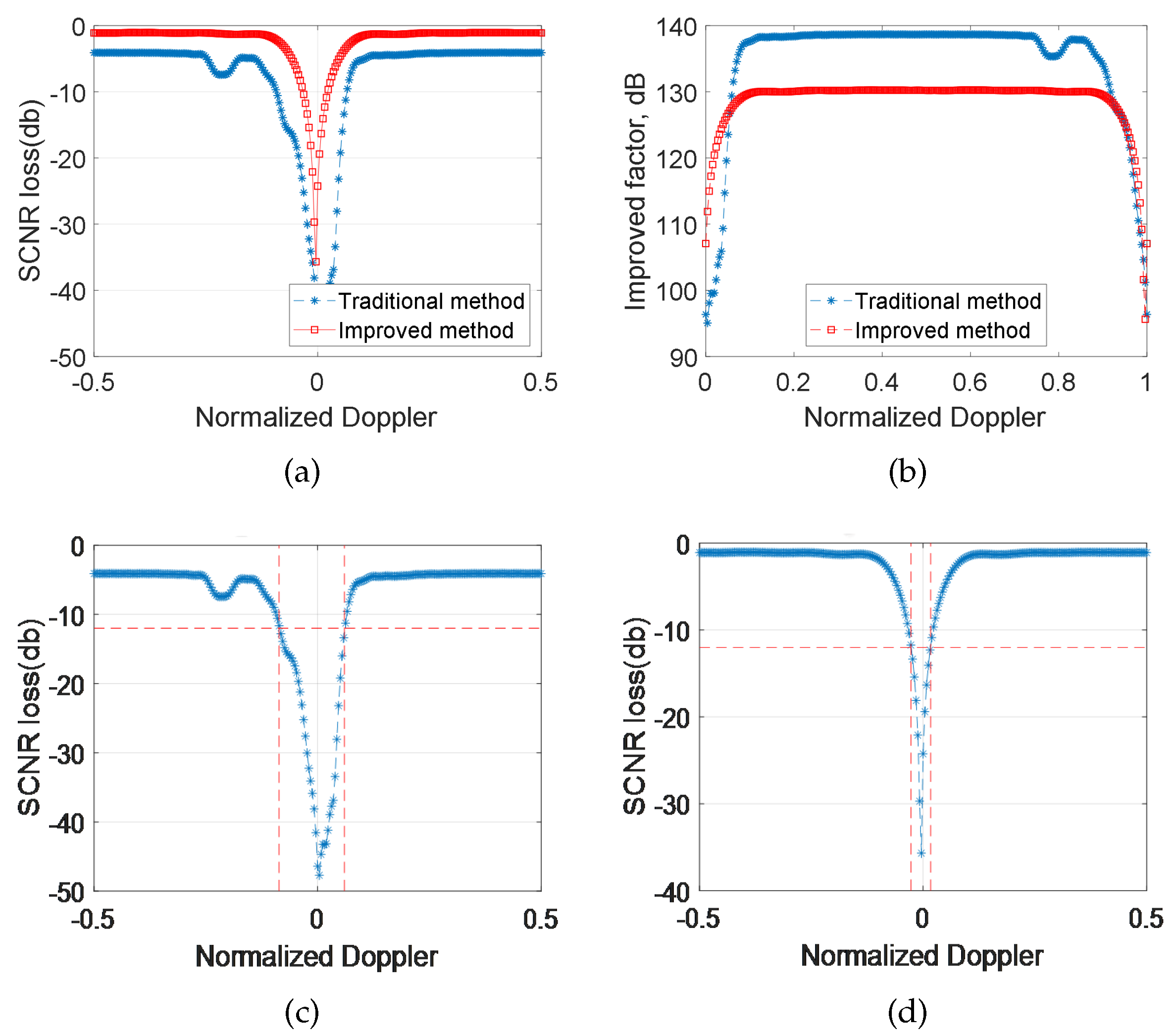Remotesensing 14 03558 g013