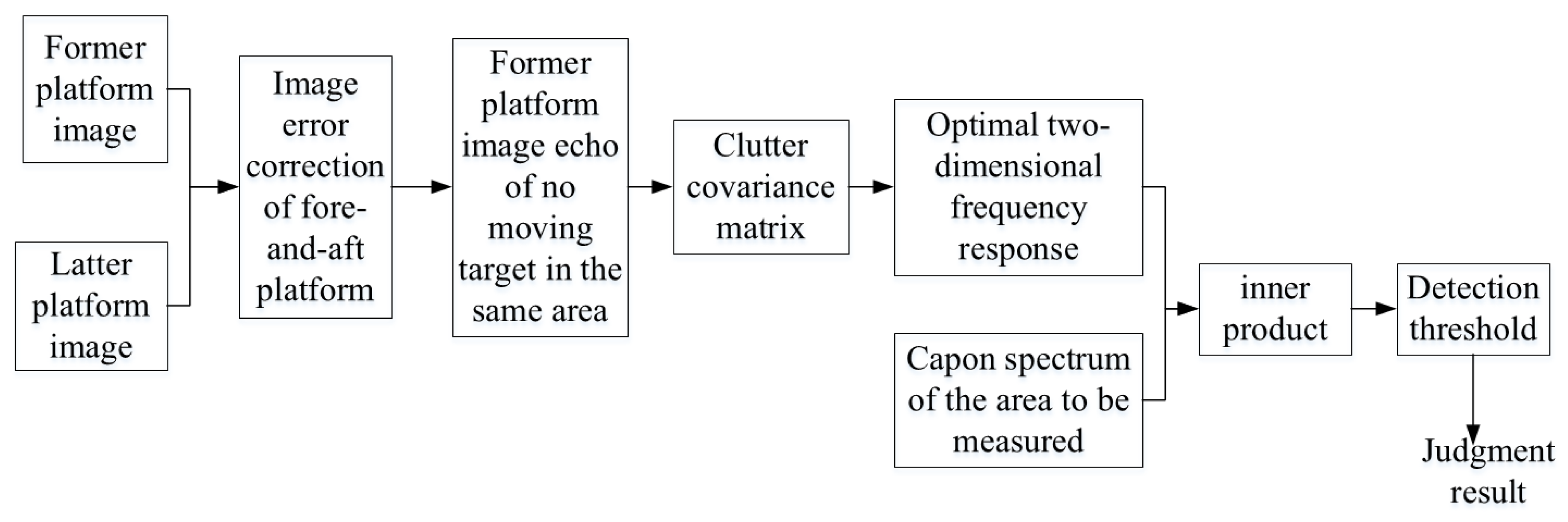 Remotesensing 14 03558 g014