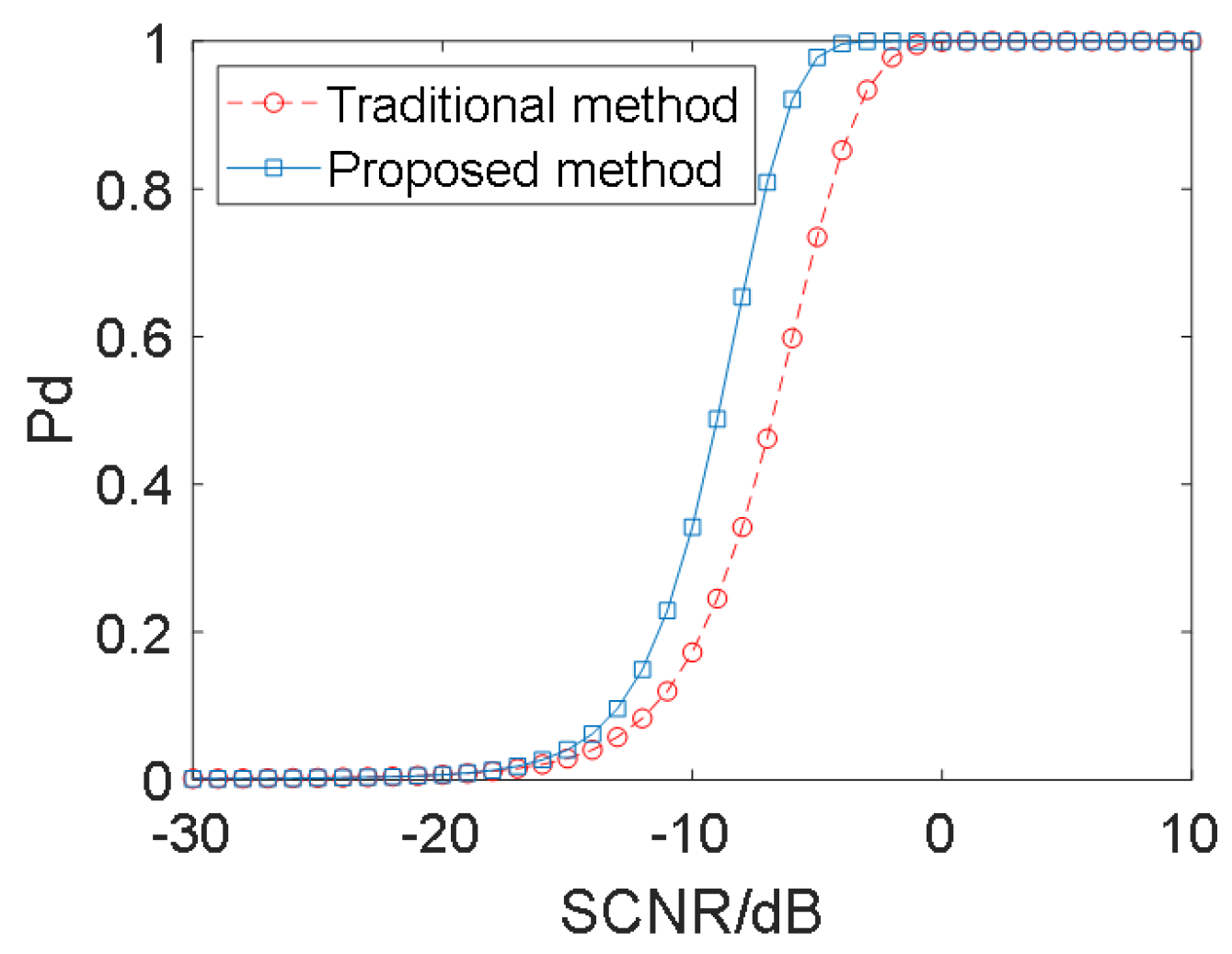 Remotesensing 14 03558 g021