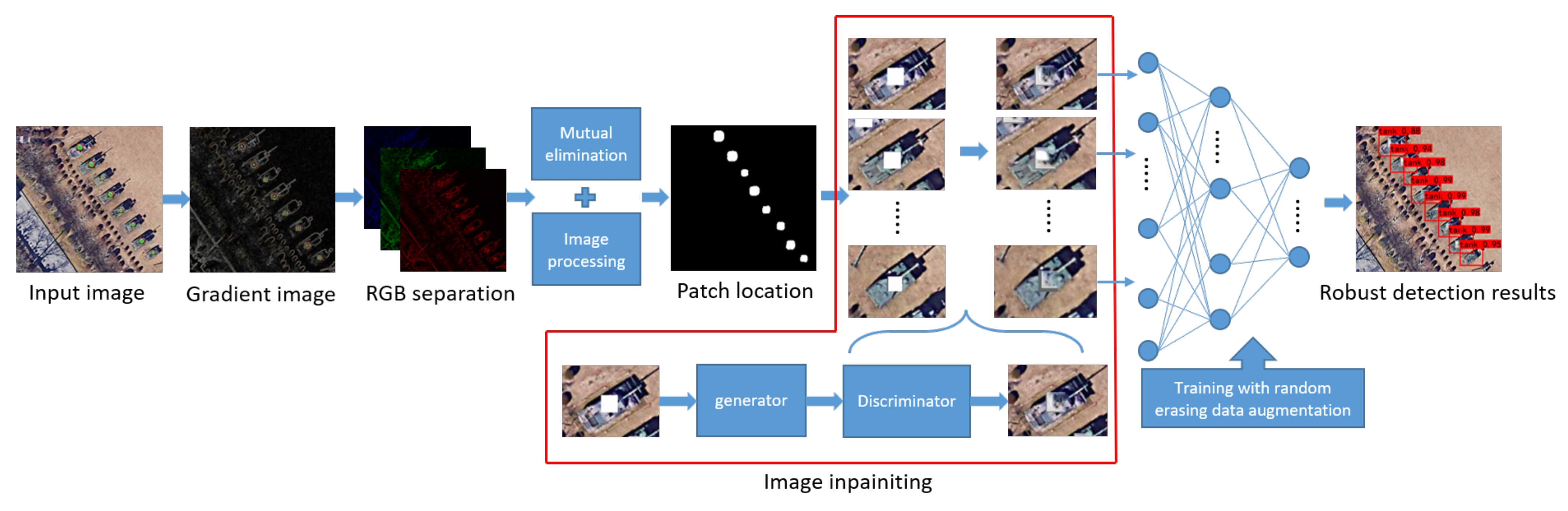 Remotesensing 14 03559 g001