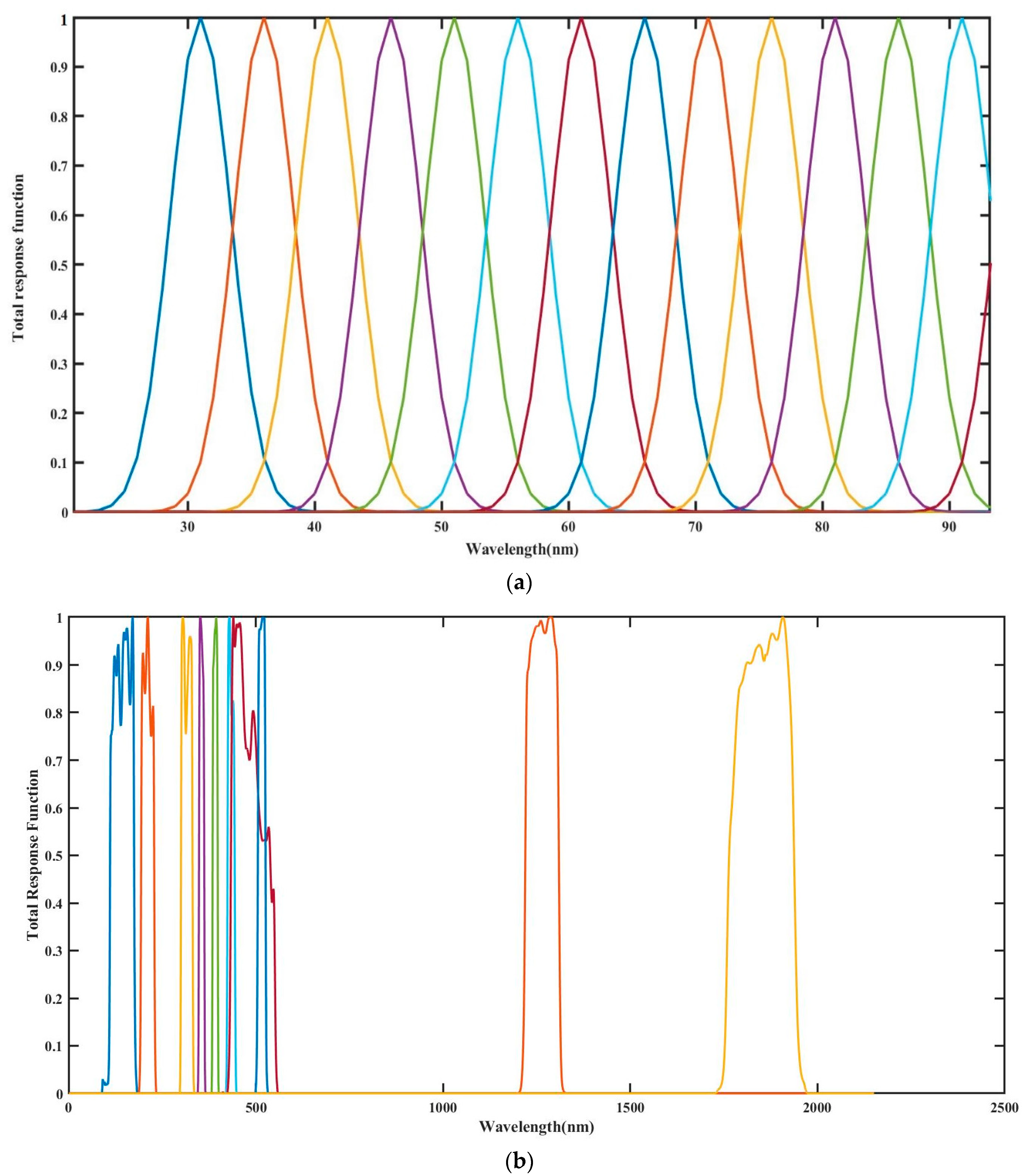 Remotesensing 14 03560 g002