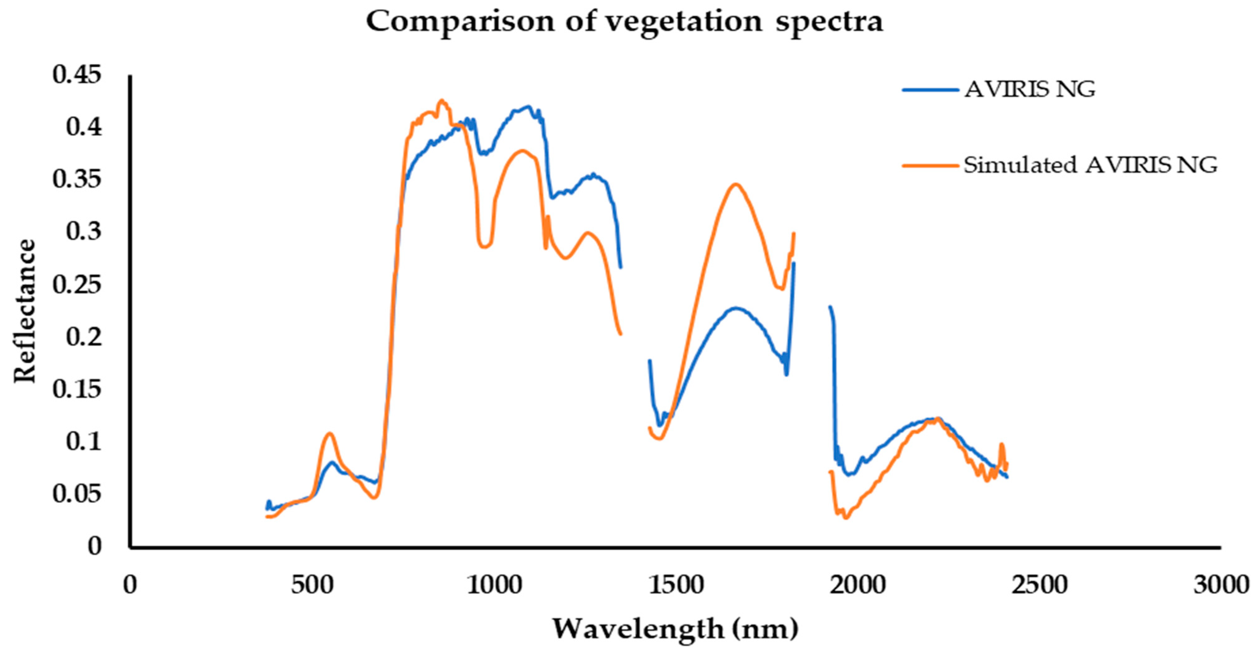 Remotesensing 14 03560 g003