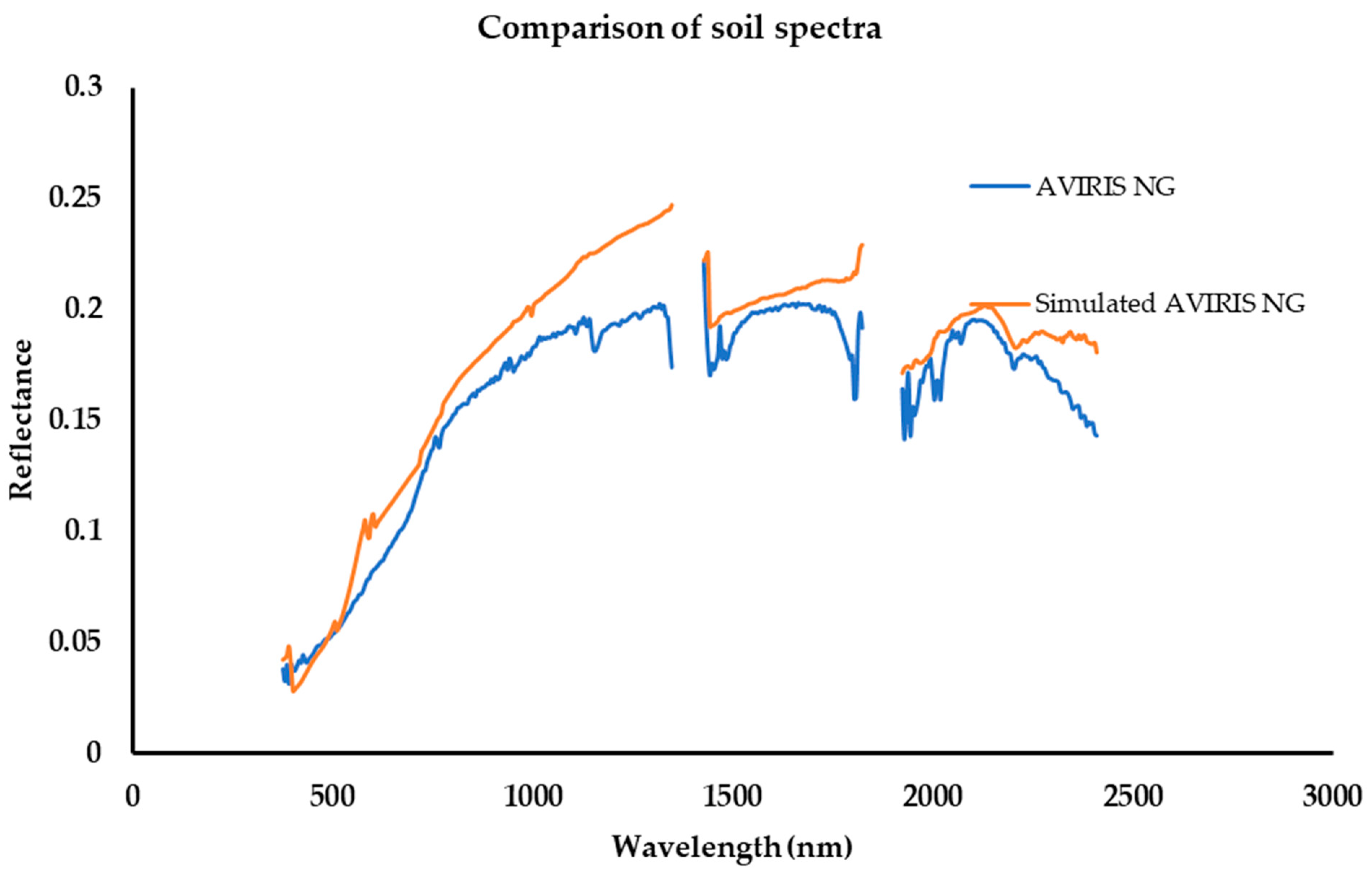 Remotesensing 14 03560 g004